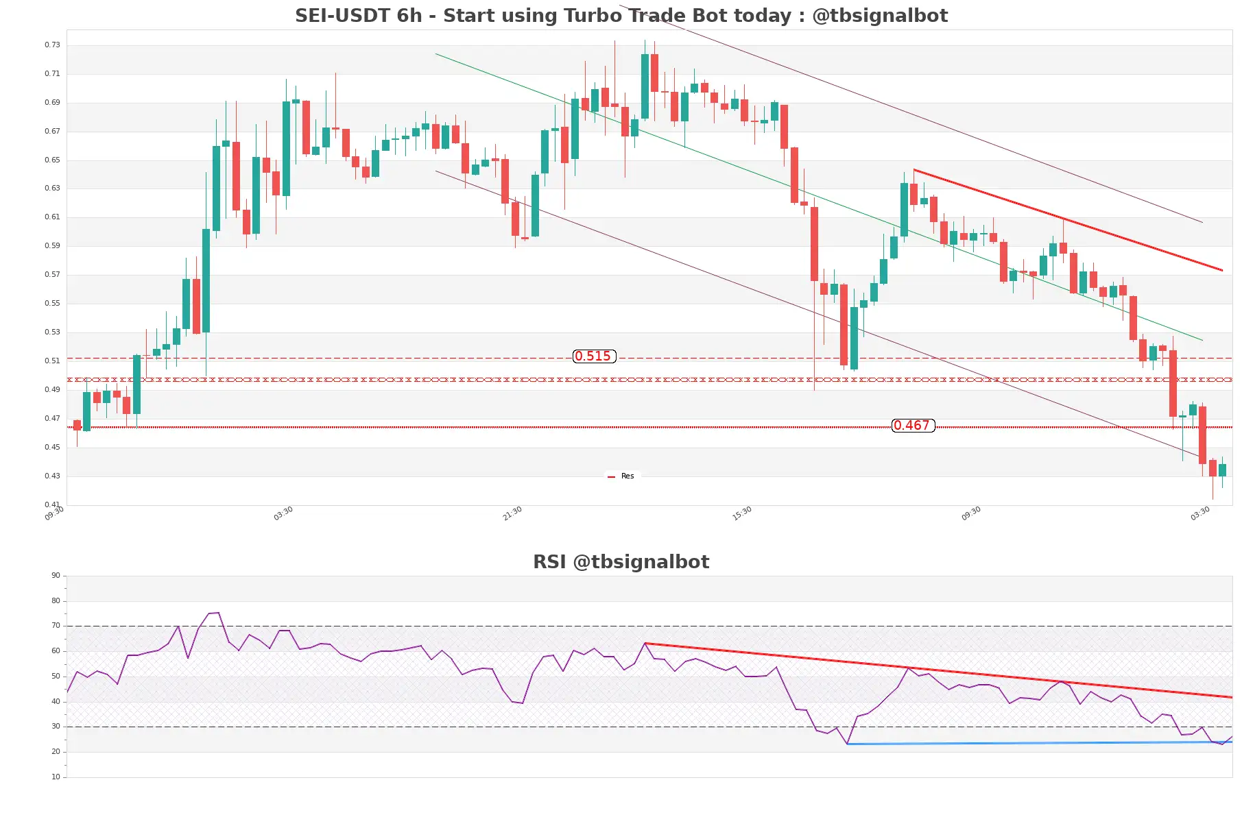 SEI-USDT_6h