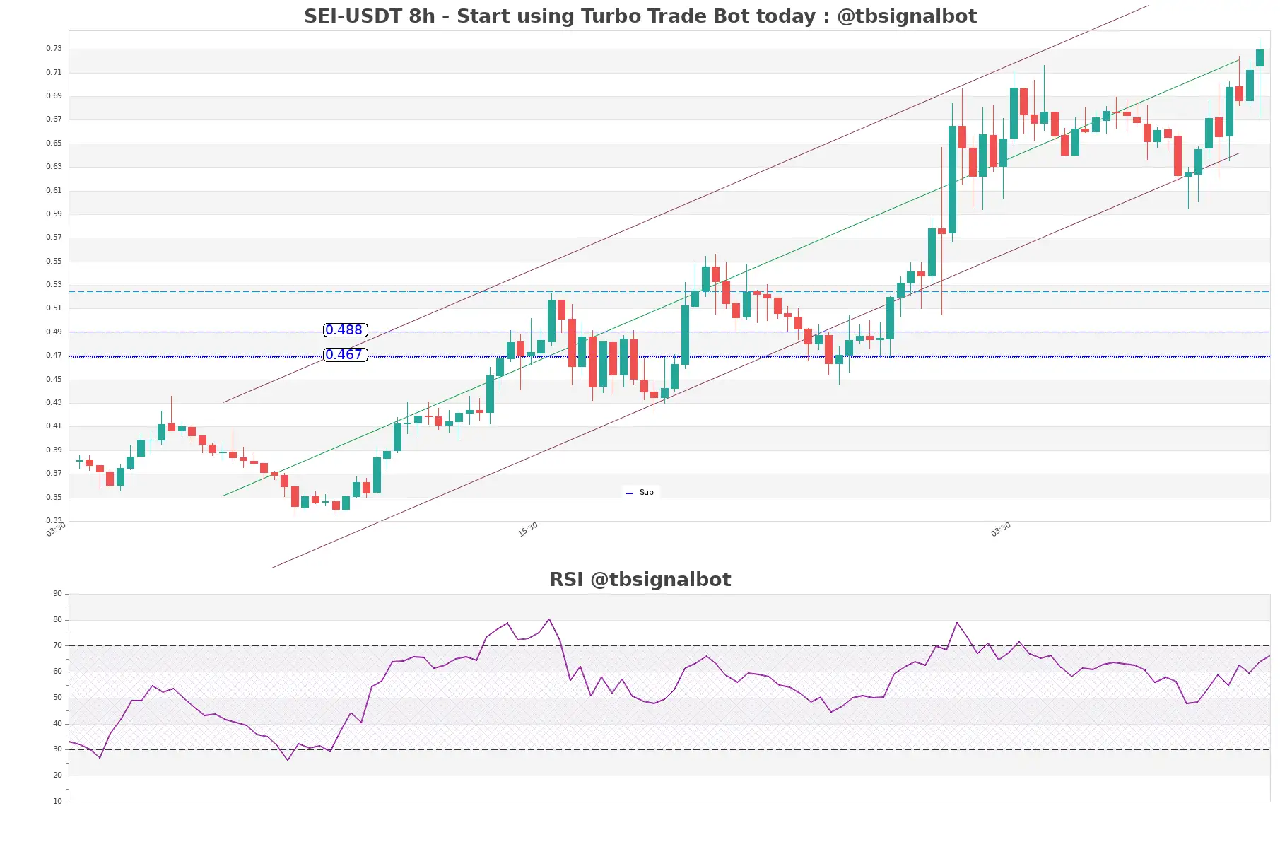 SEI-USDT_8h