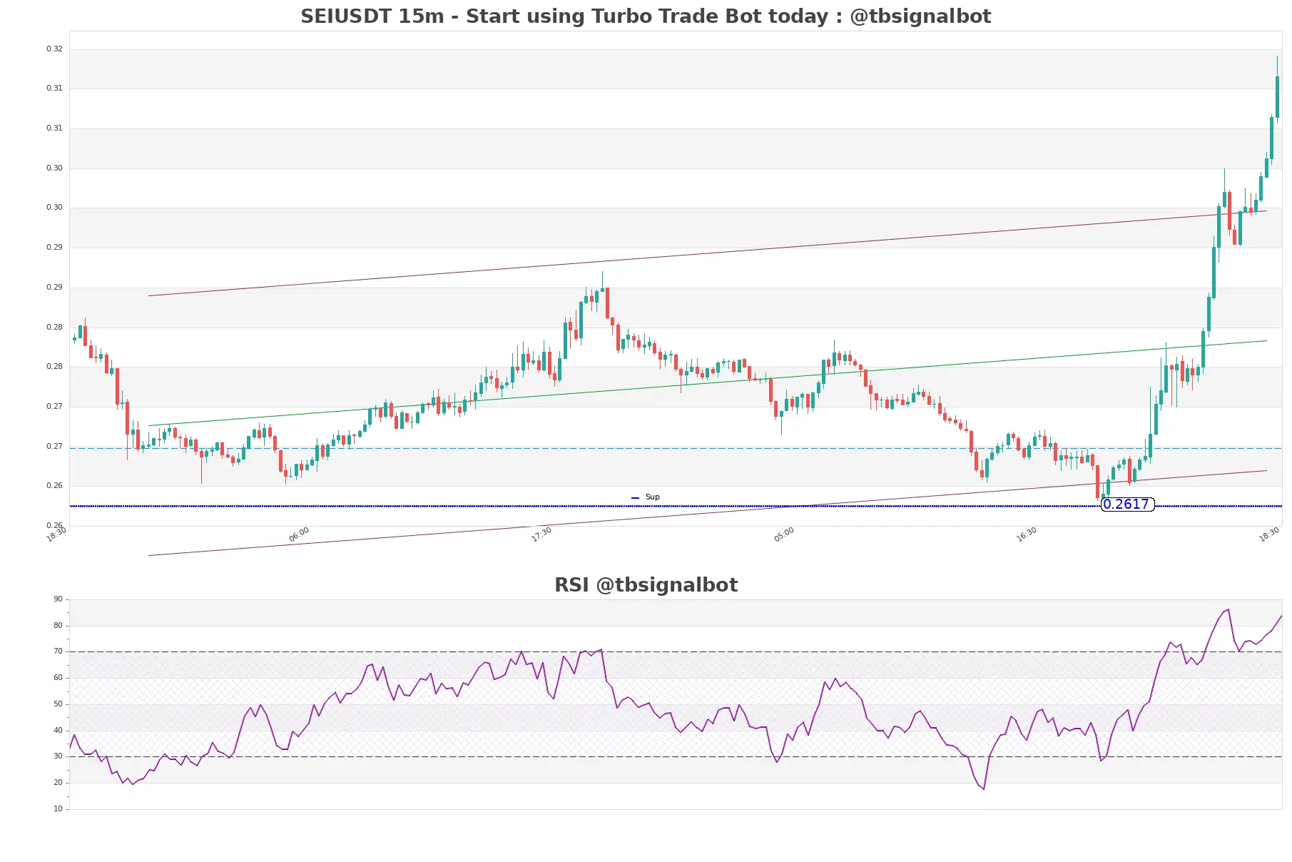 SEIUSDT_15m