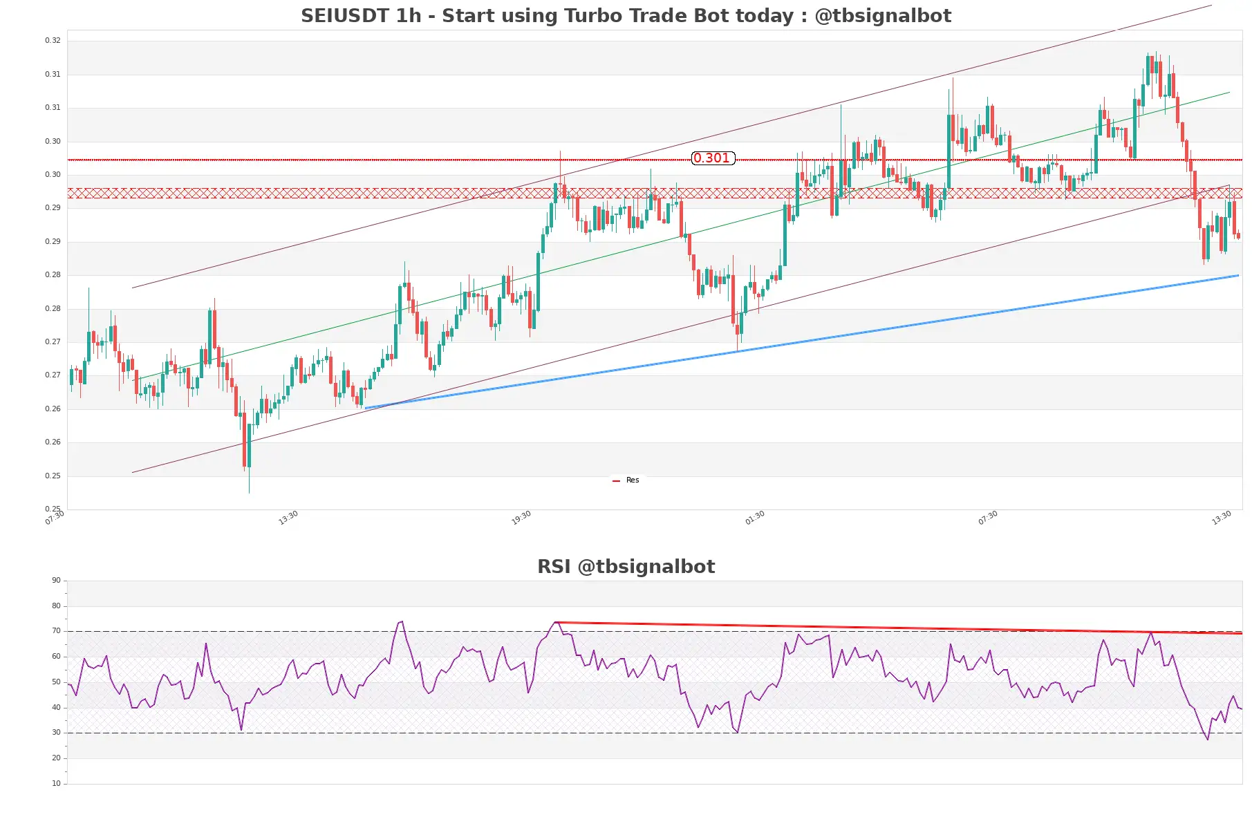 SEIUSDT_1h