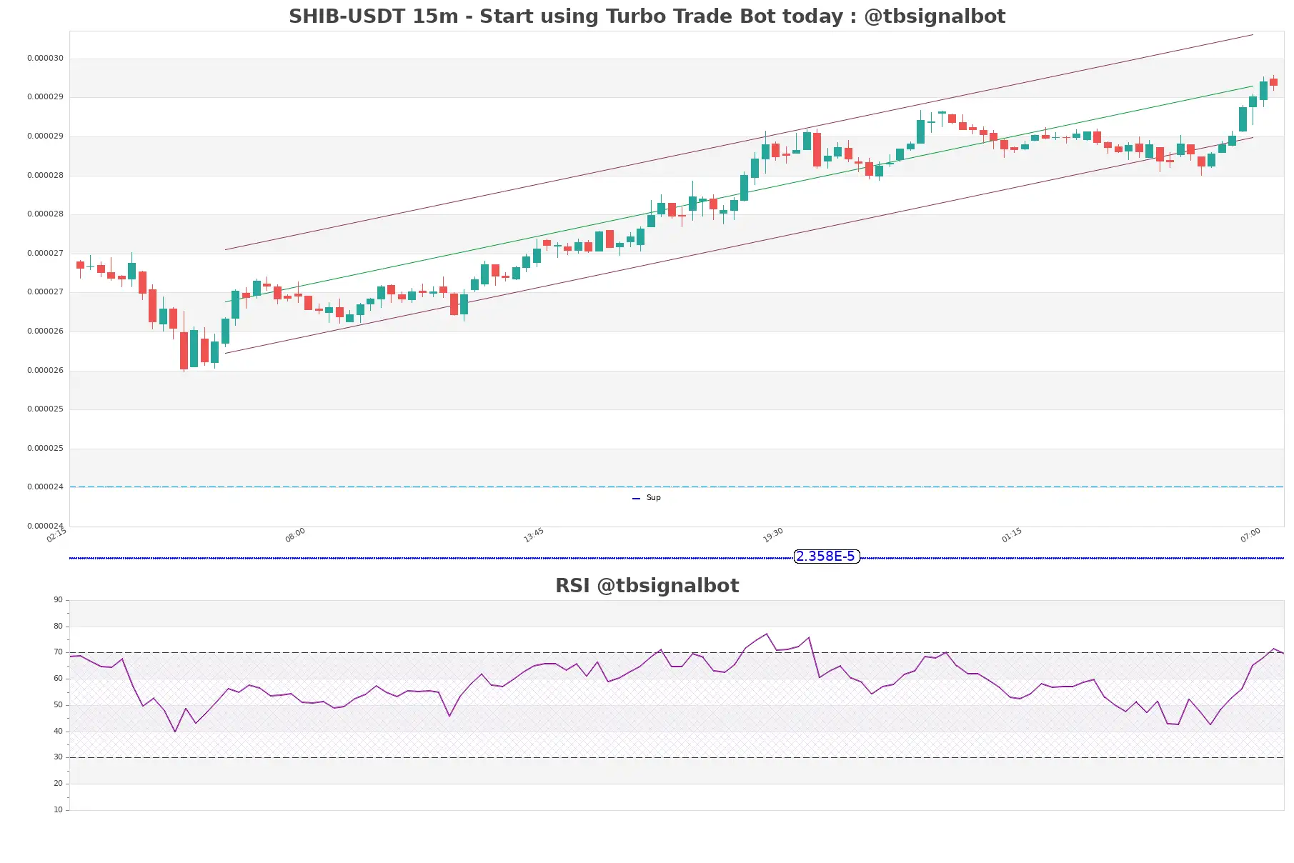 SHIB-USDT_15m