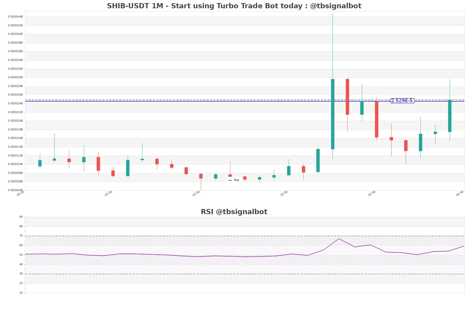 SHIB-USDT_1M