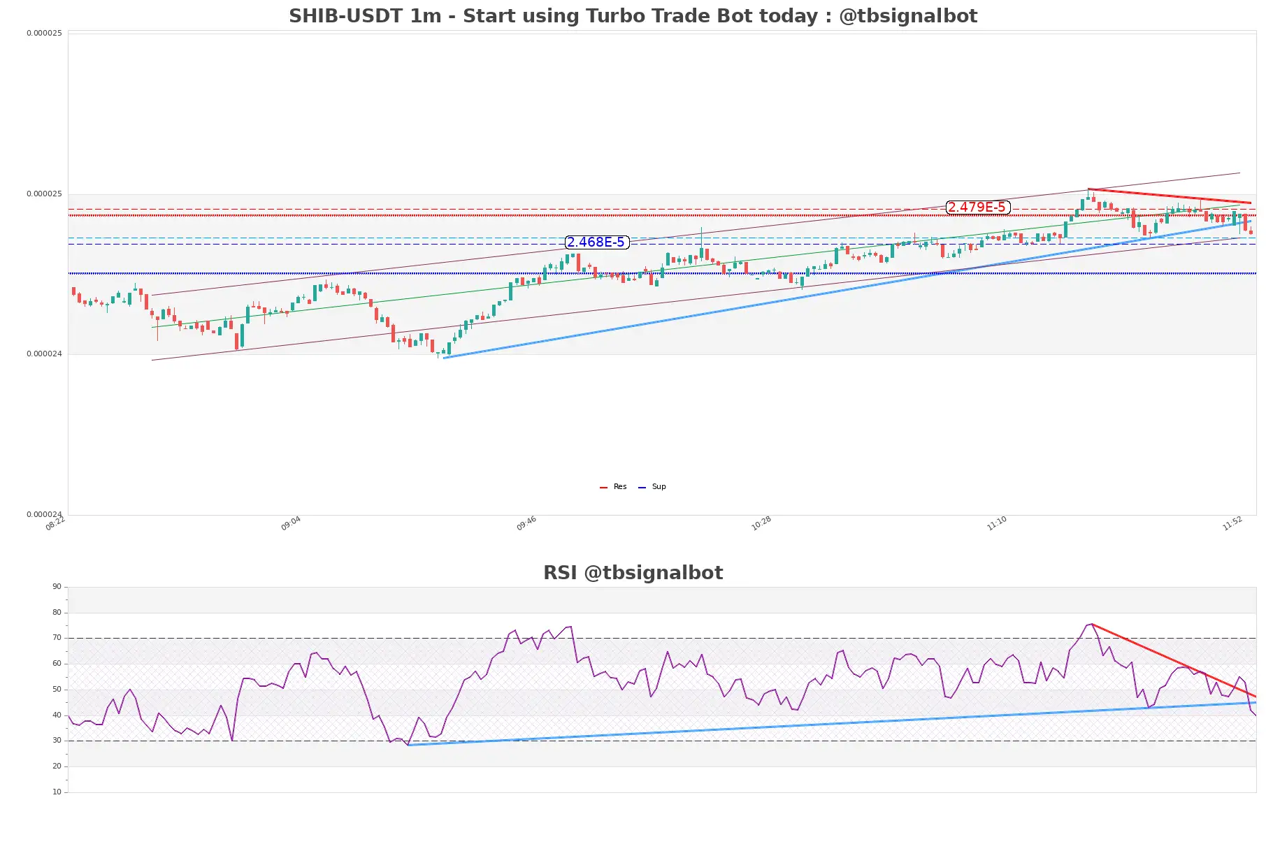 SHIB-USDT_1m