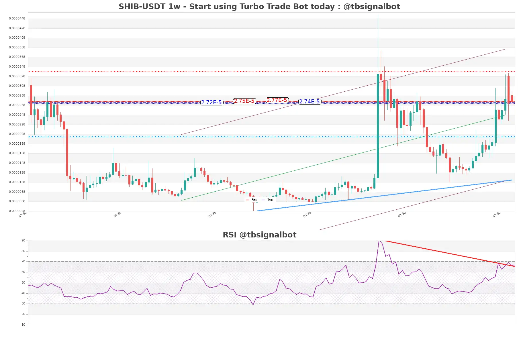 SHIB-USDT_1w