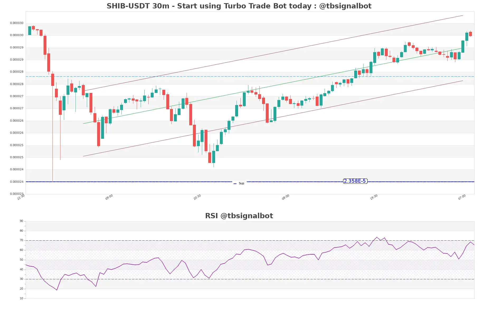 SHIB-USDT_30m