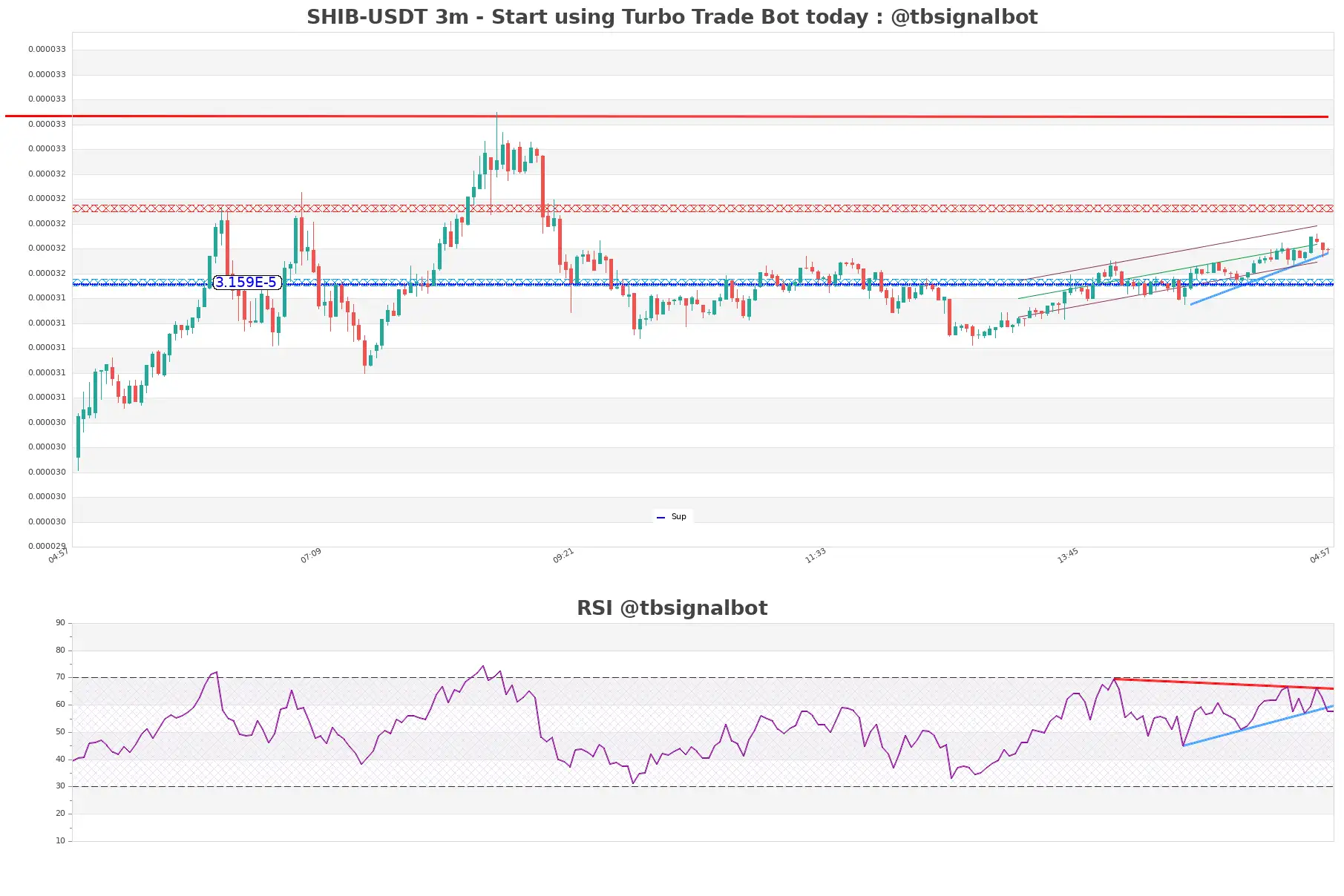 SHIB-USDT_3m