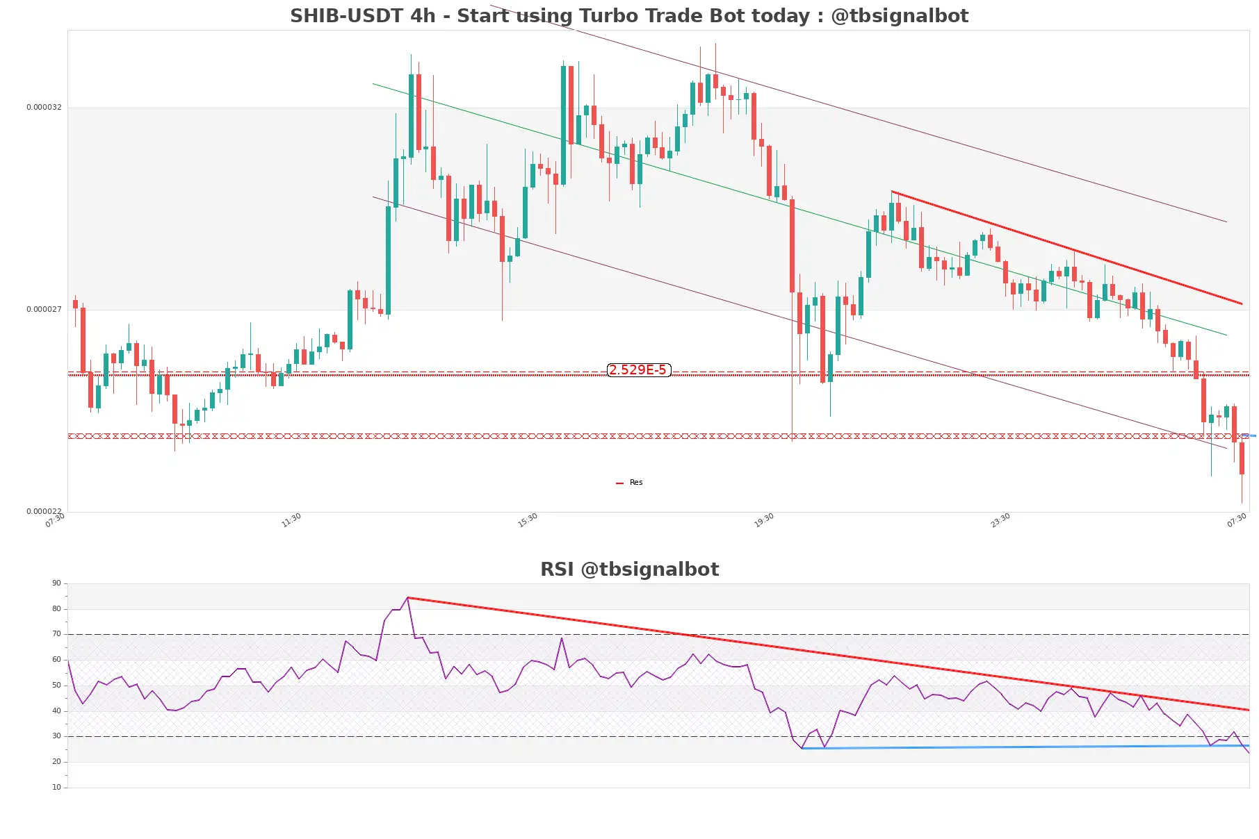 SHIB-USDT_4h