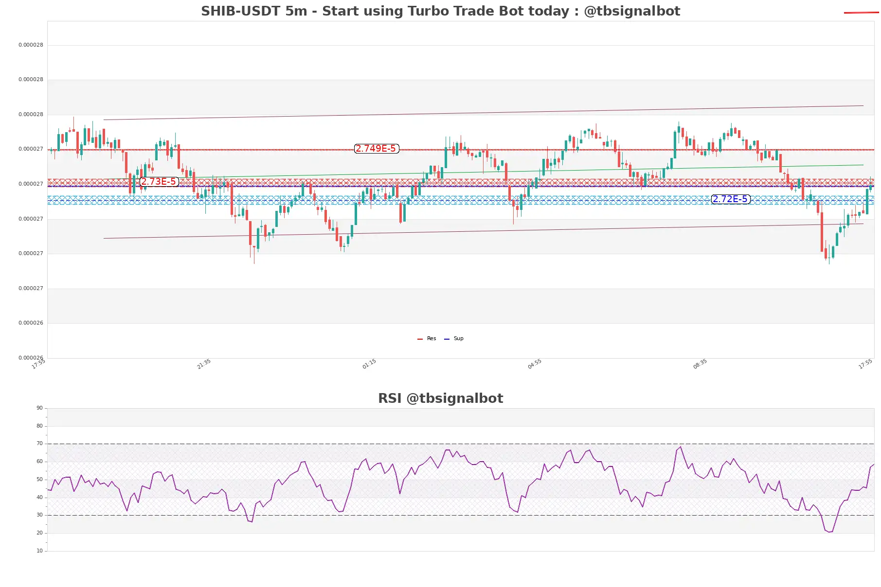 SHIB-USDT_5m