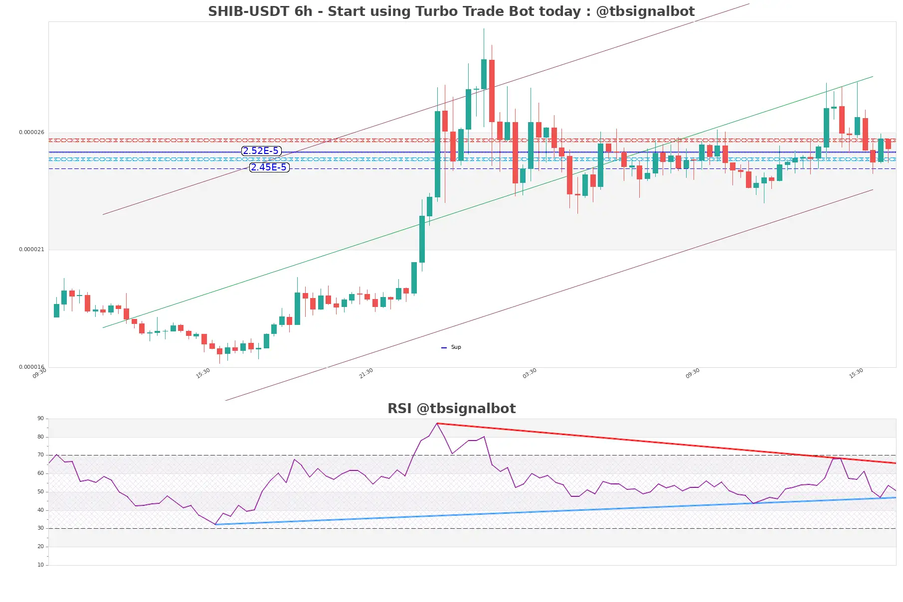 SHIB-USDT_6h