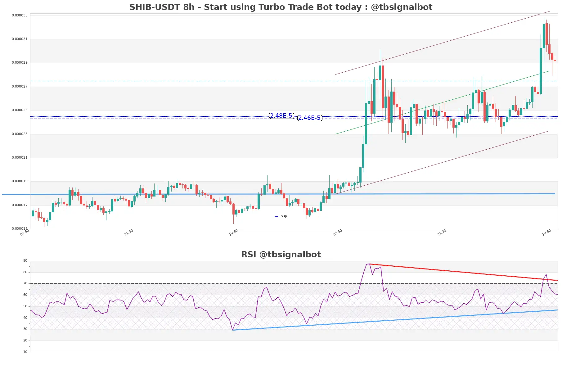 SHIB-USDT_8h