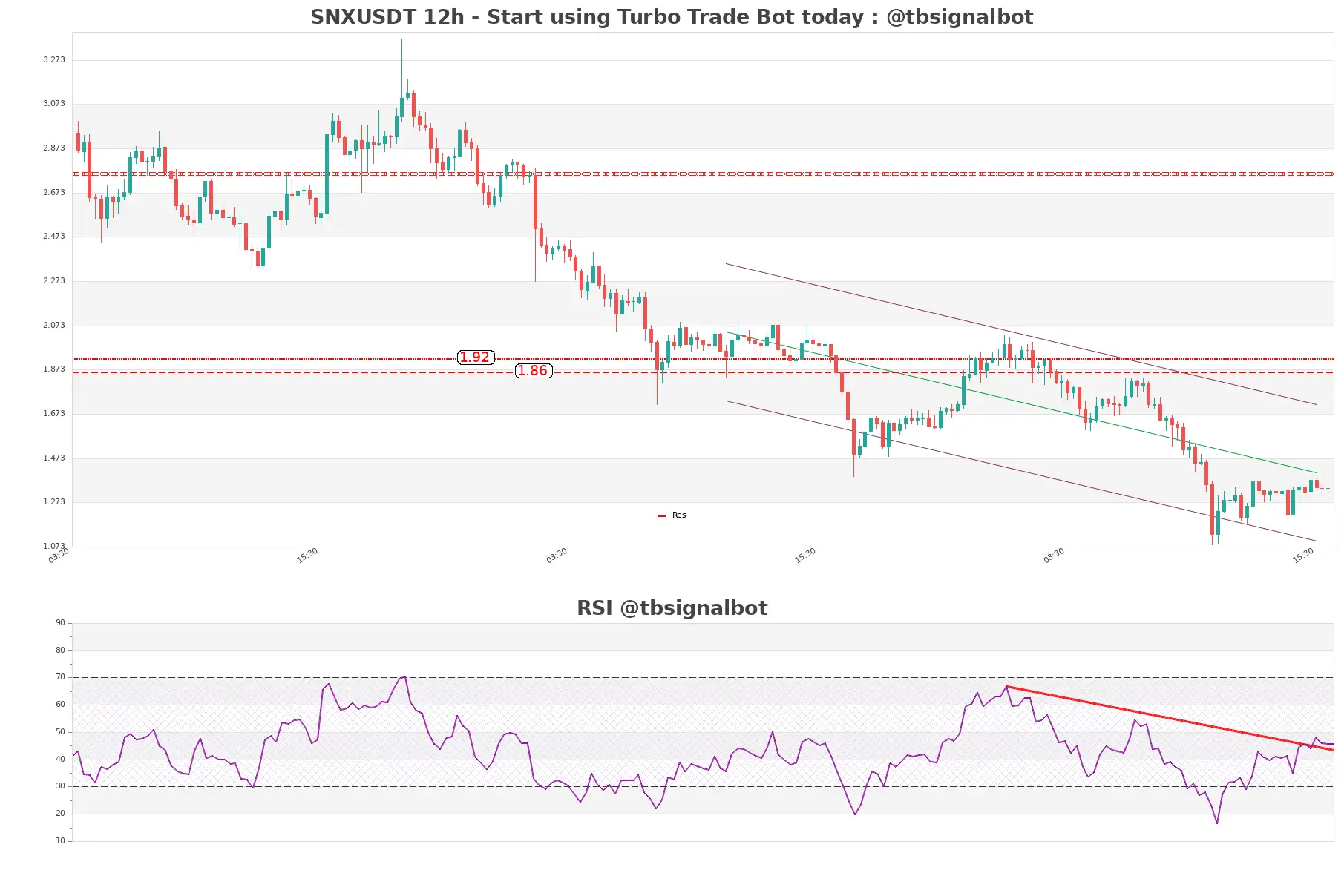 SNXUSDT_12h