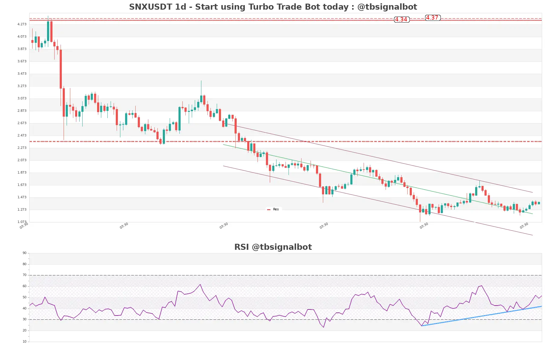 SNXUSDT_1d