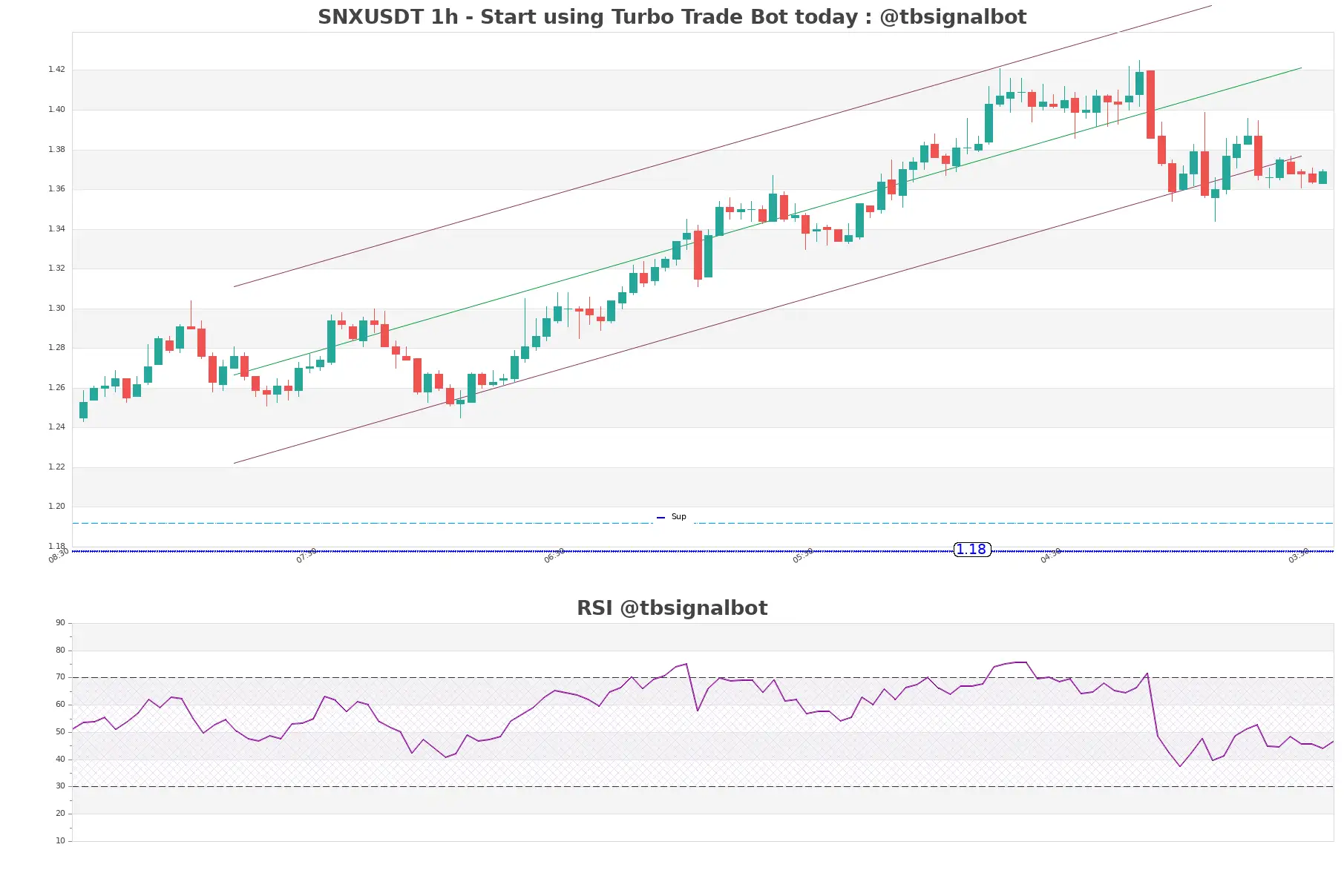 SNXUSDT_1h