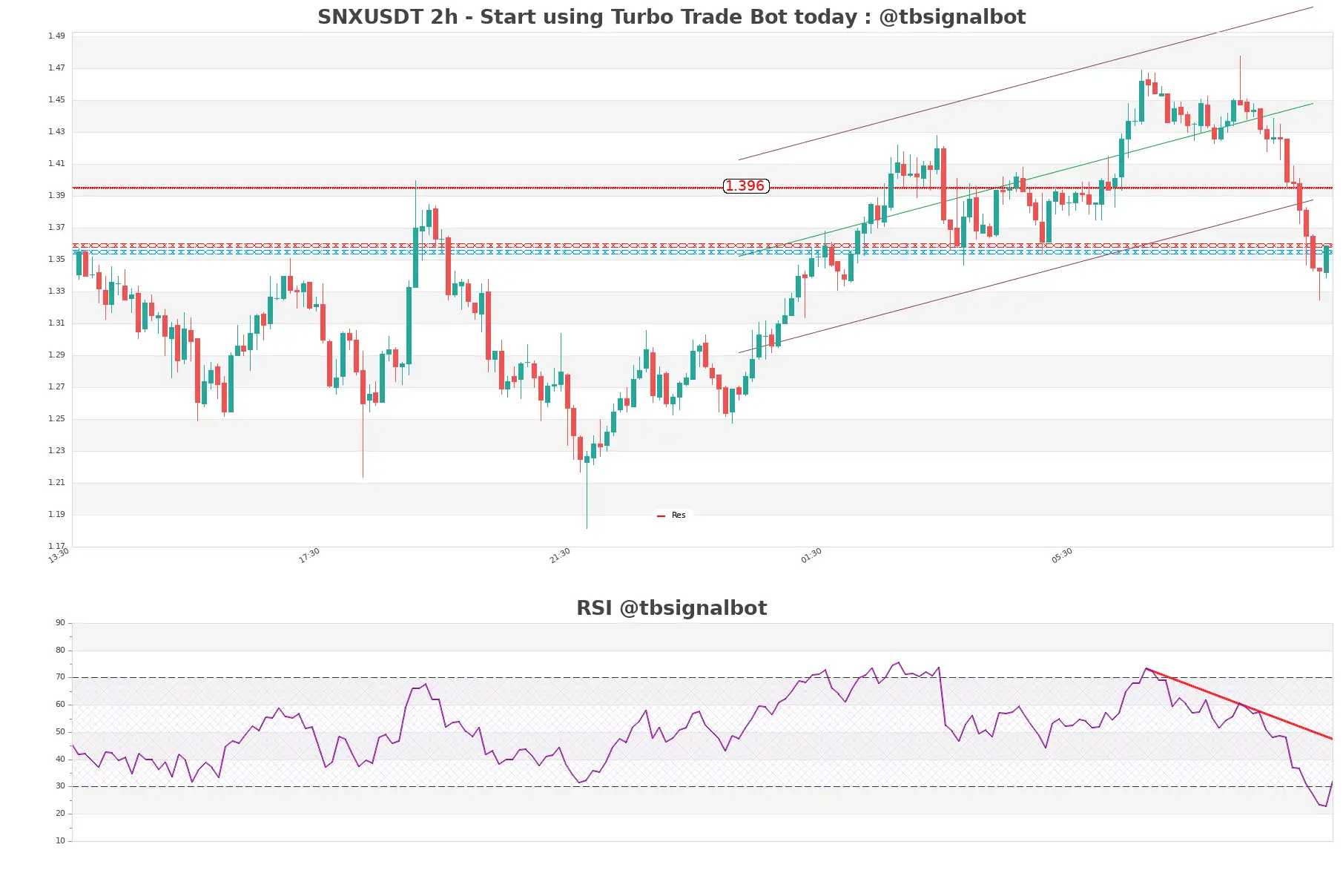 SNXUSDT_2h