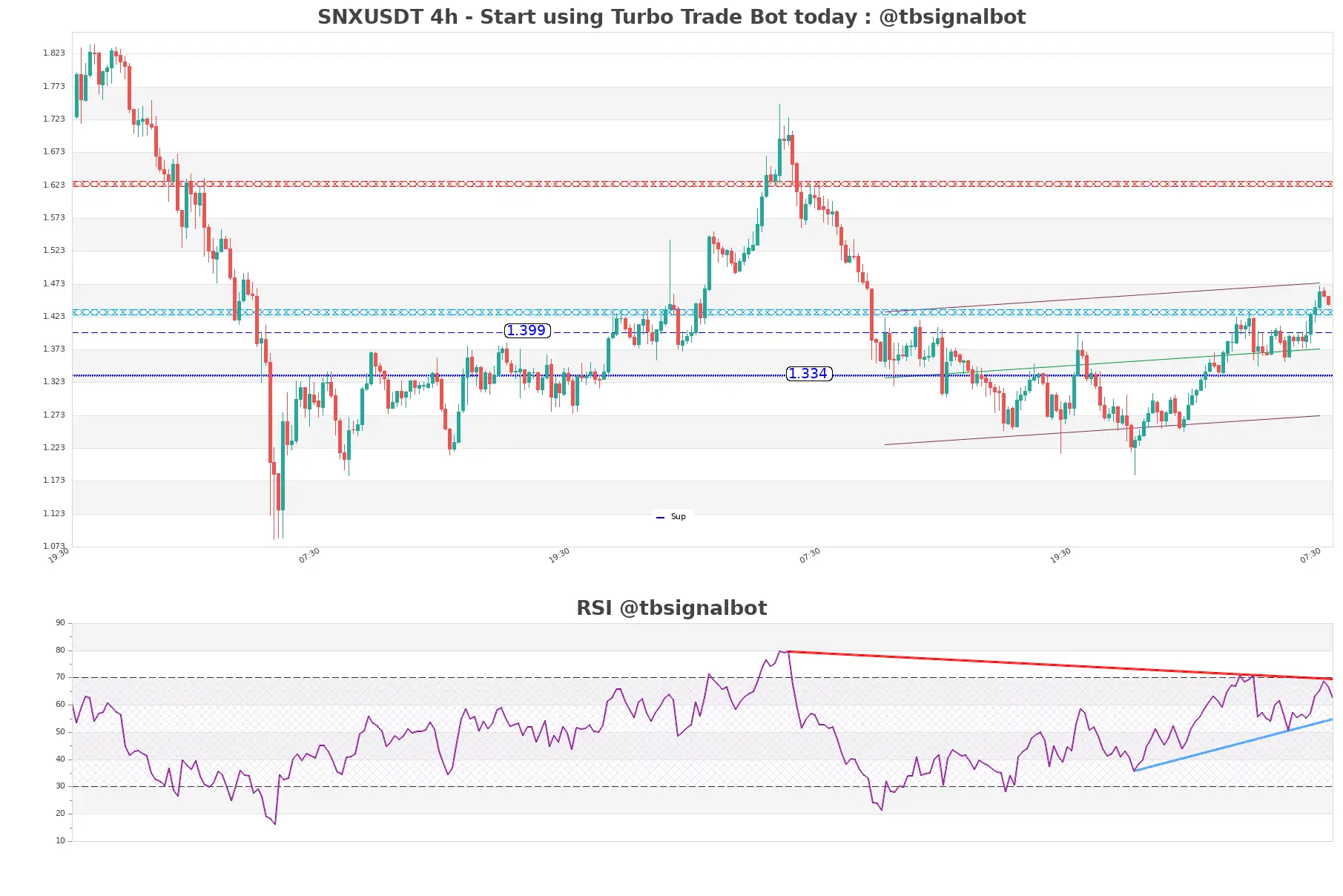 SNXUSDT_4h