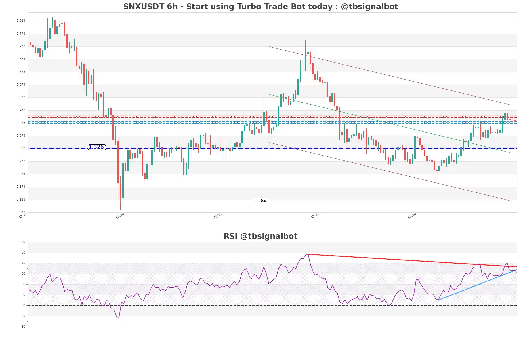 SNXUSDT_6h