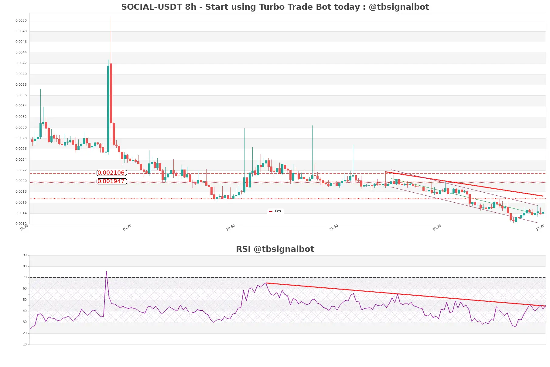 SOCIAL-USDT_8h