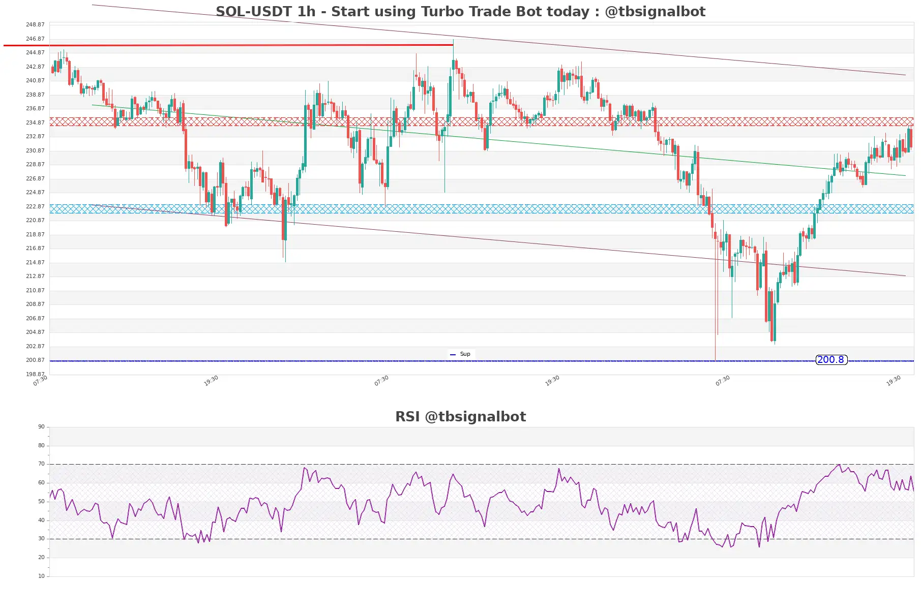 SOL-USDT_1h