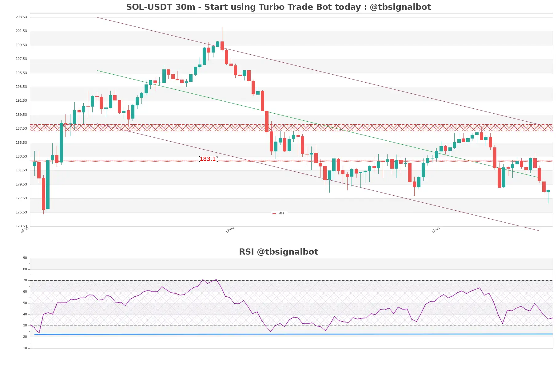 SOL-USDT_30m