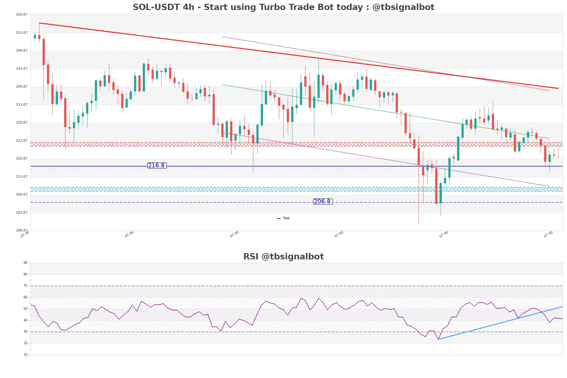 SOL-USDT_4h