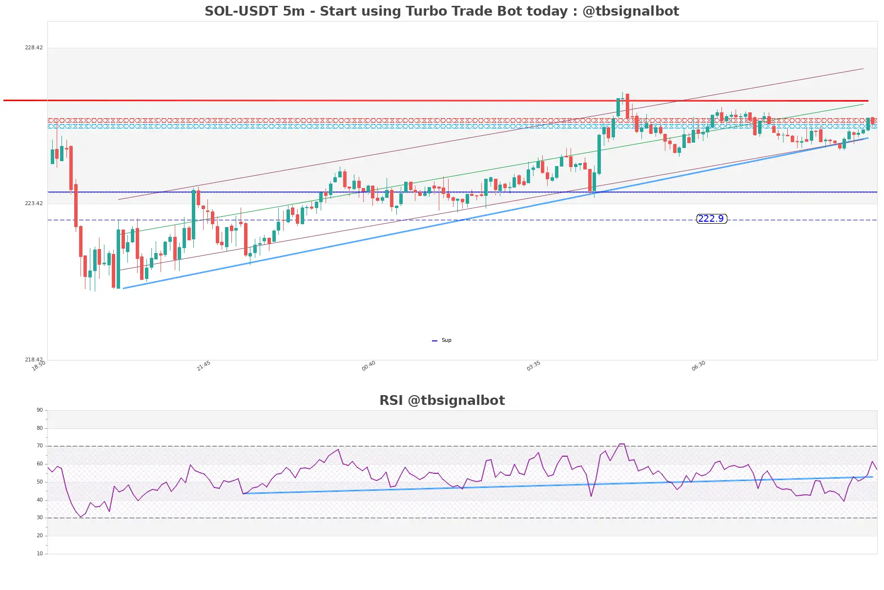 SOL-USDT_5m