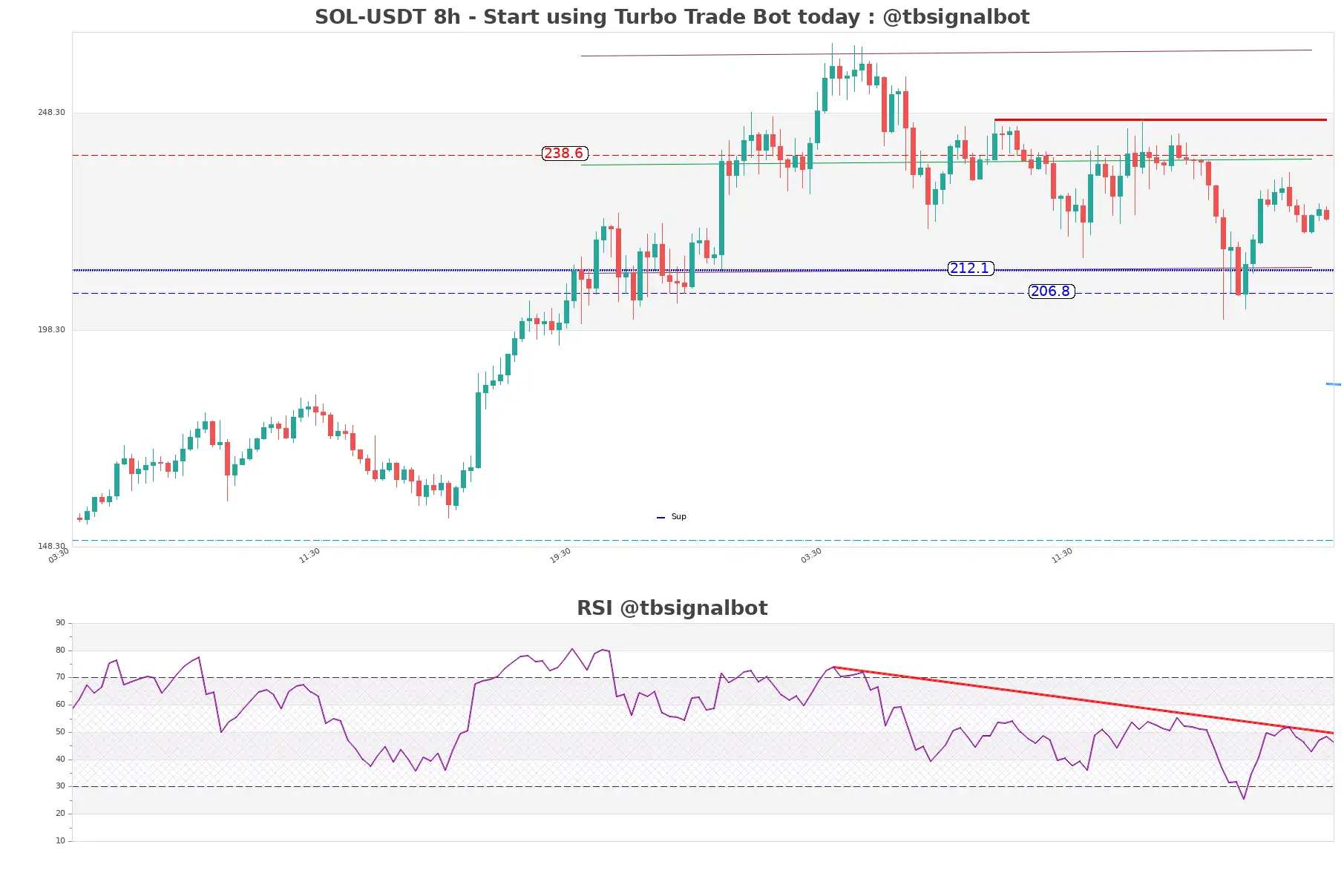 SOL-USDT_8h