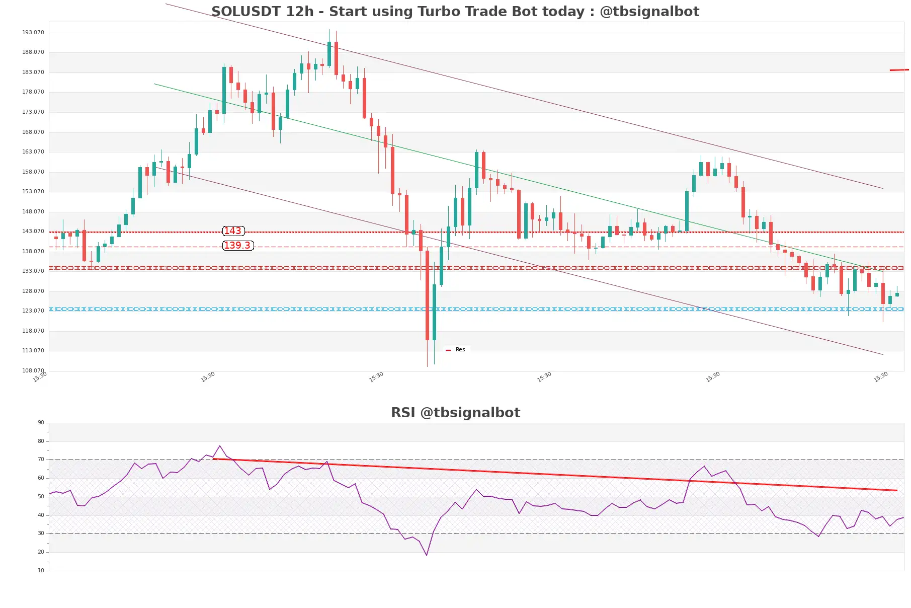 SOLUSDT_12h