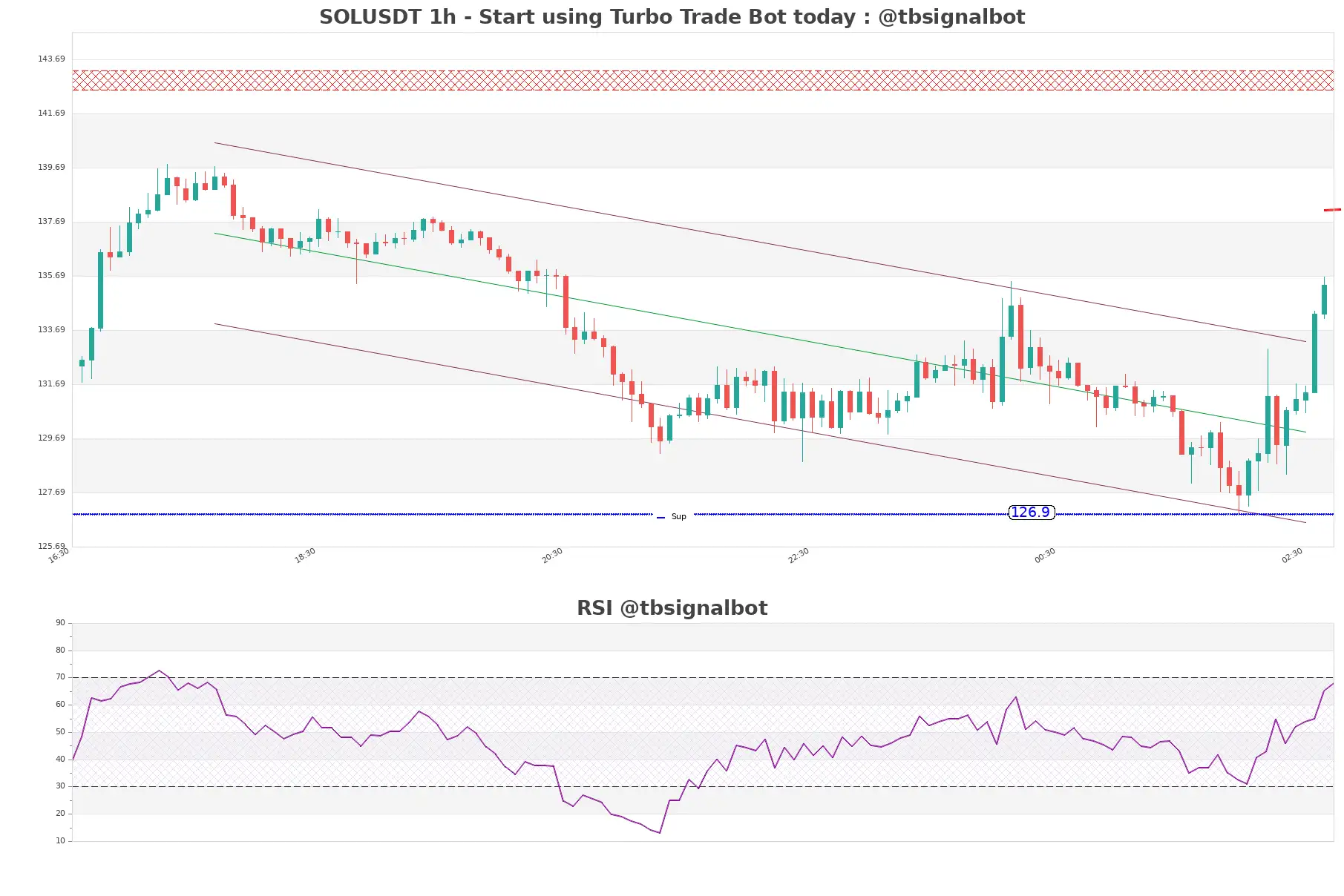 SOLUSDT_1h