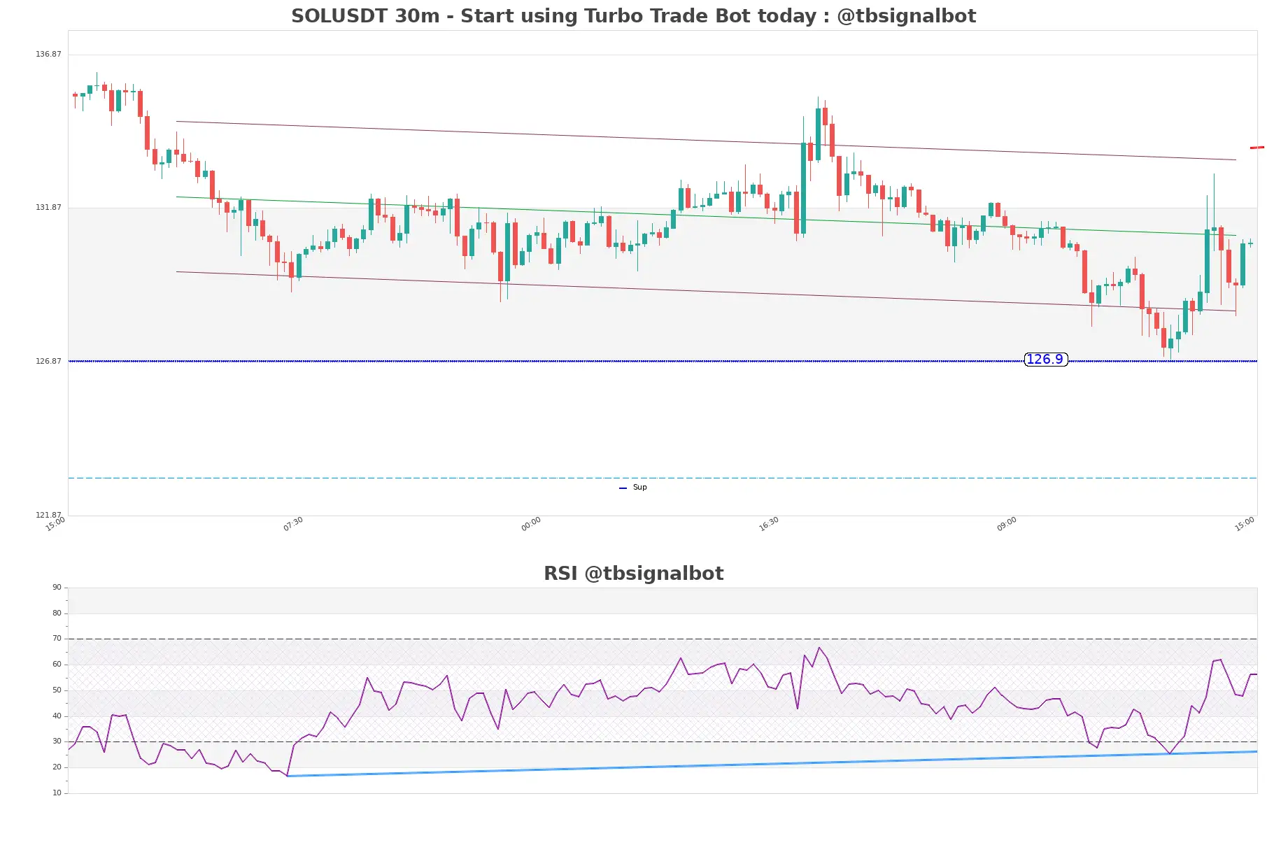 SOLUSDT_30m