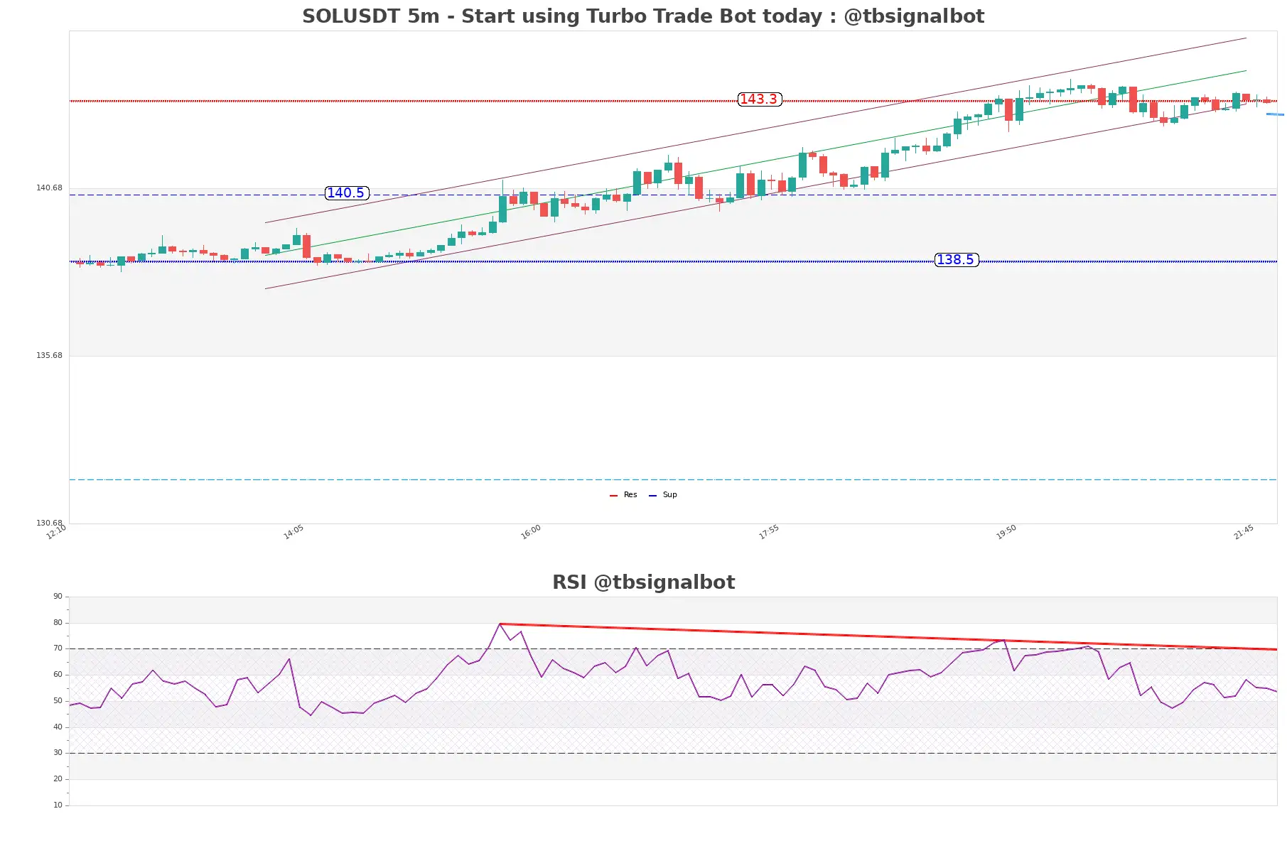 SOLUSDT_5m