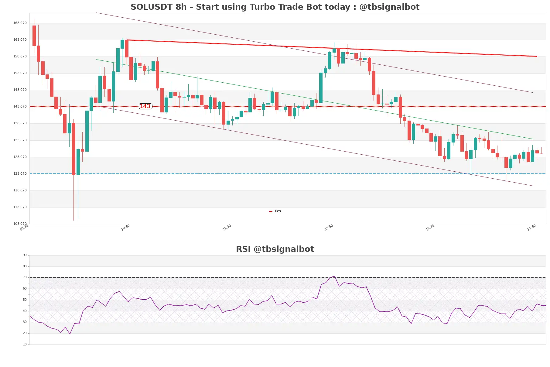 SOLUSDT_8h