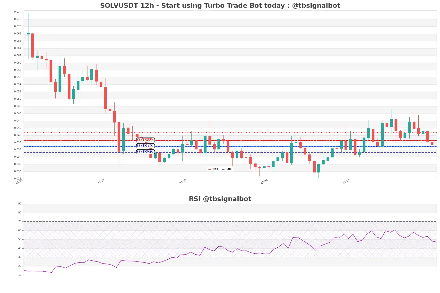 SOLVUSDT_12h