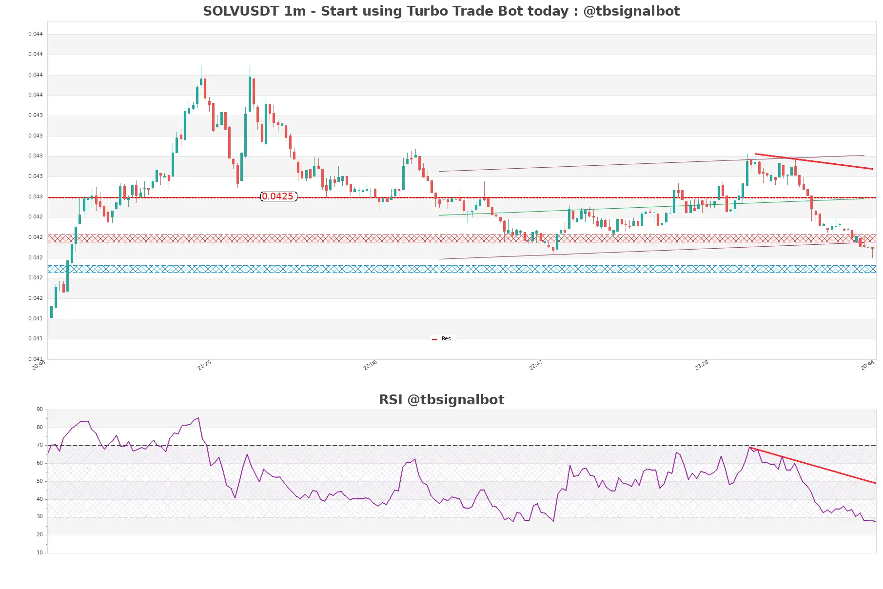 SOLVUSDT_1m