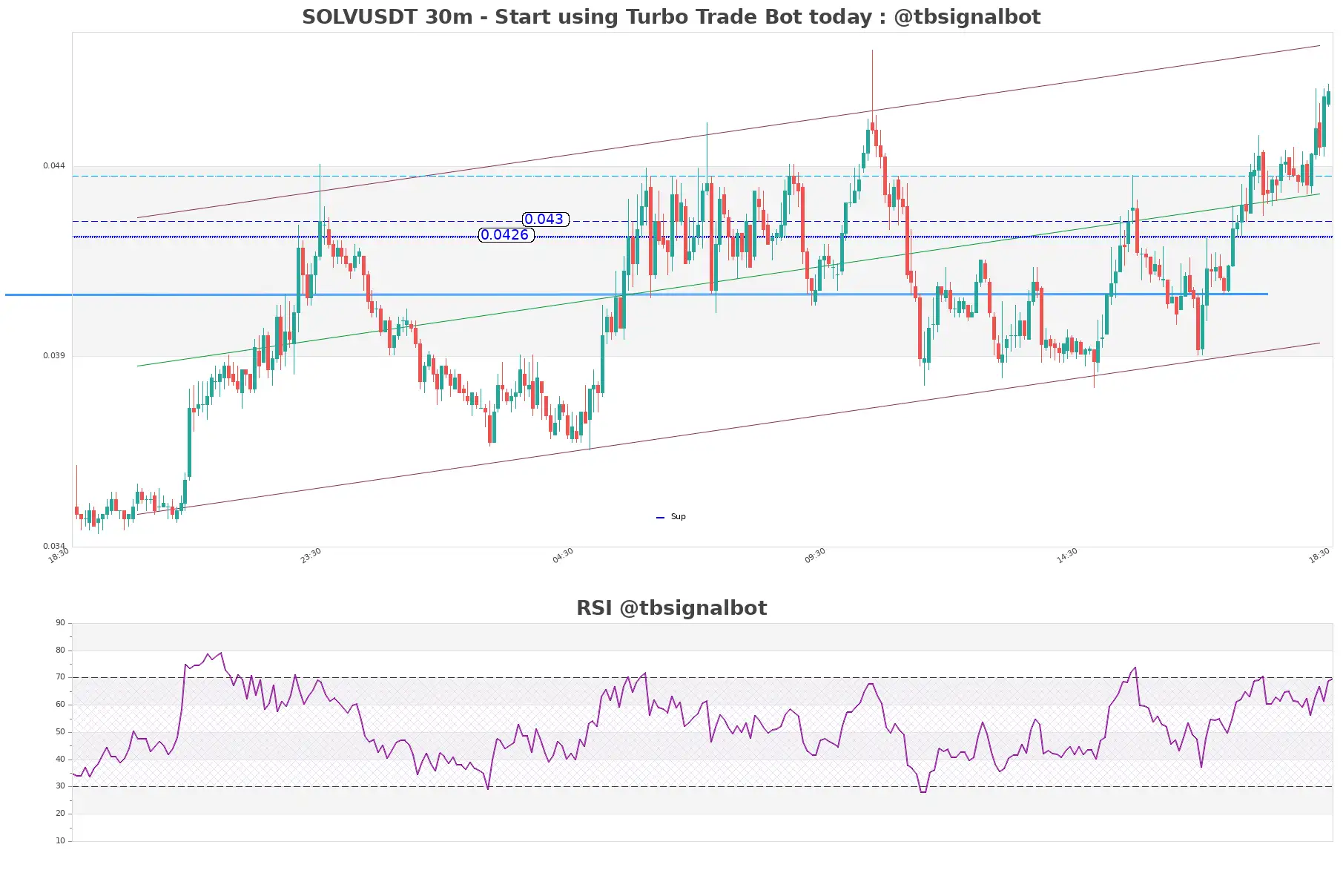 SOLVUSDT_30m