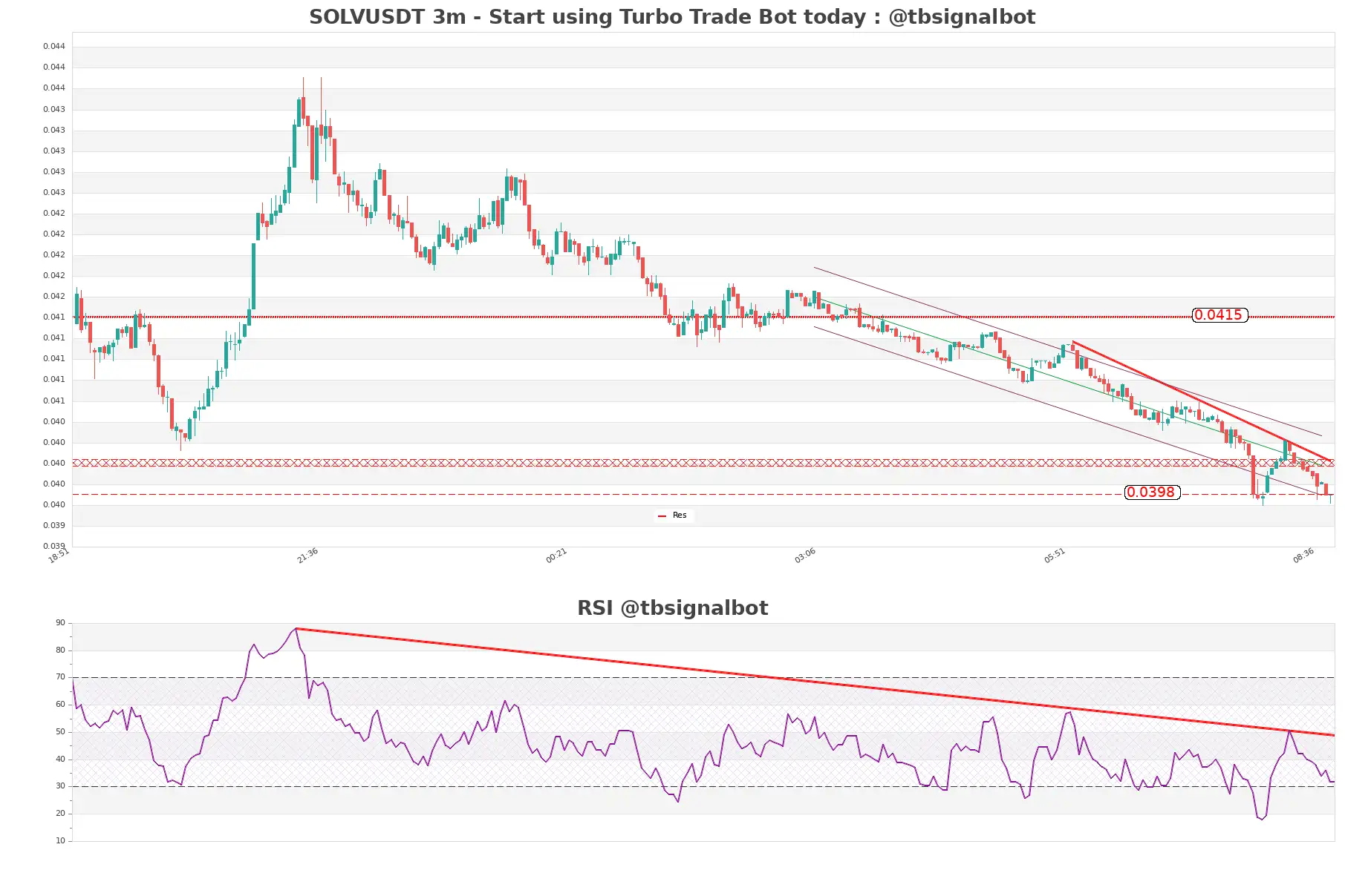 SOLVUSDT_3m