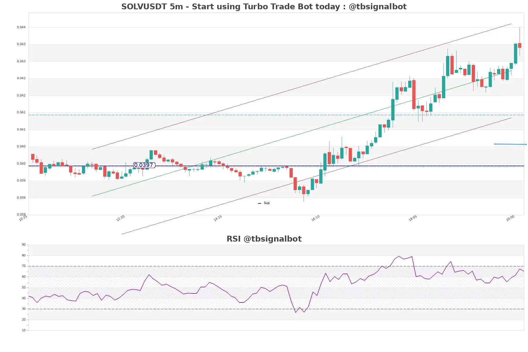 SOLVUSDT_5m