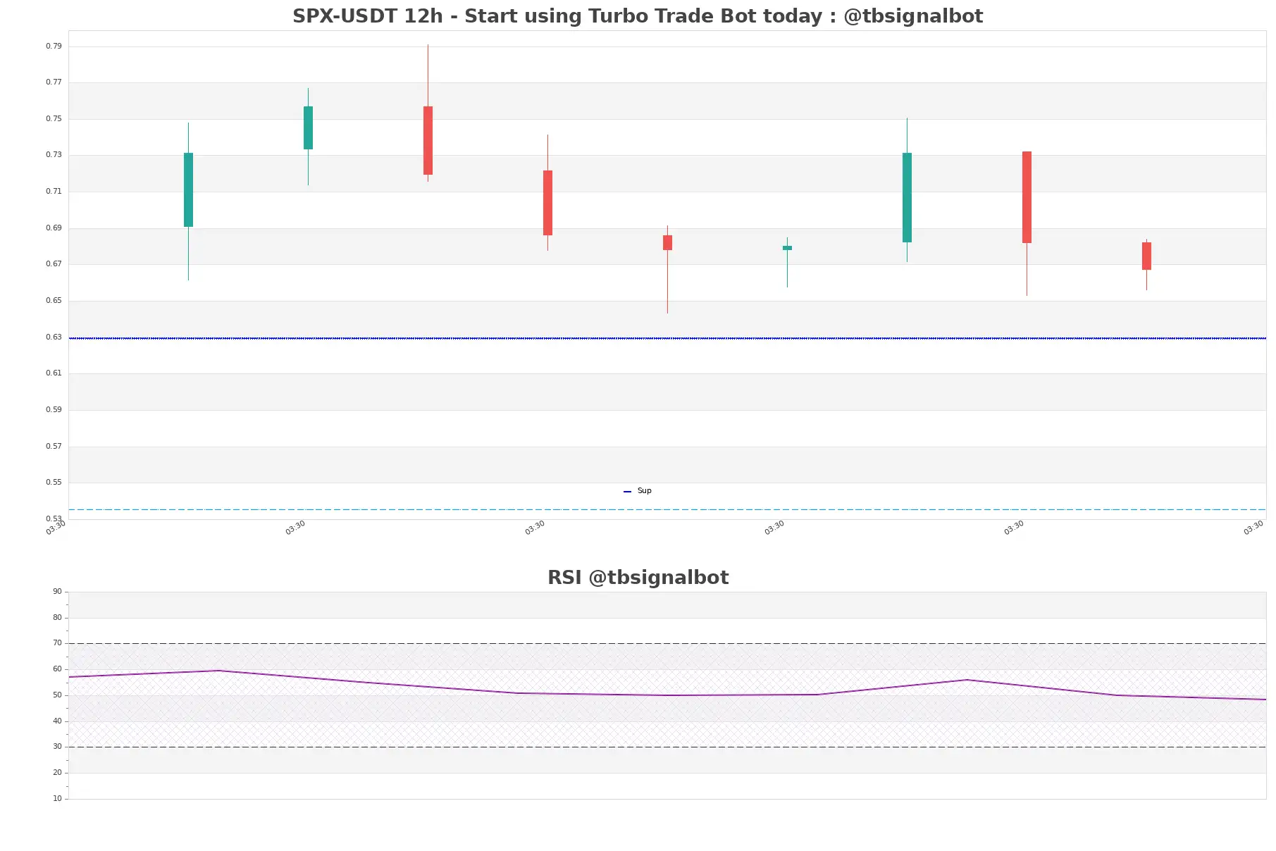 SPX-USDT_12h