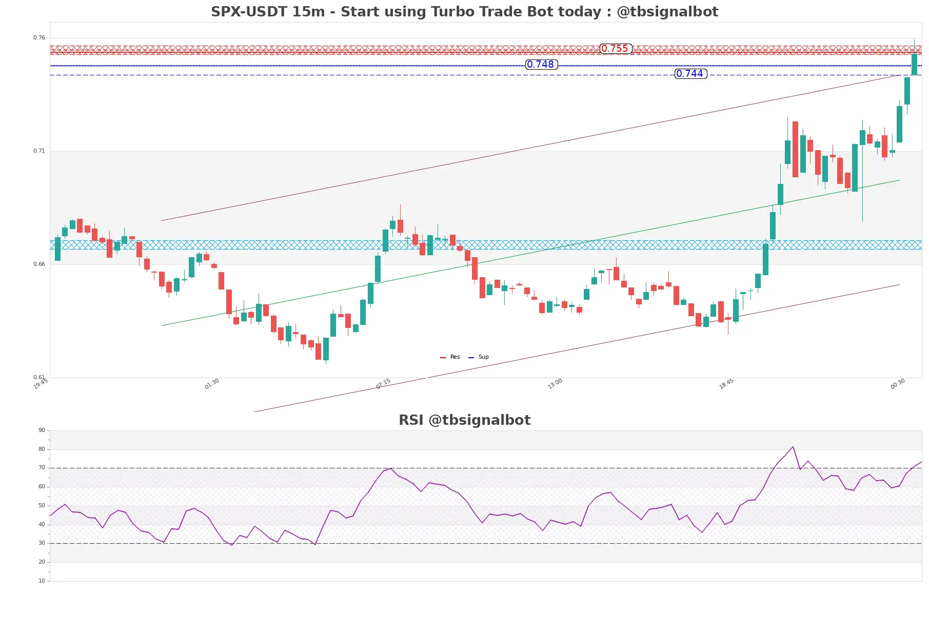 SPX-USDT_15m