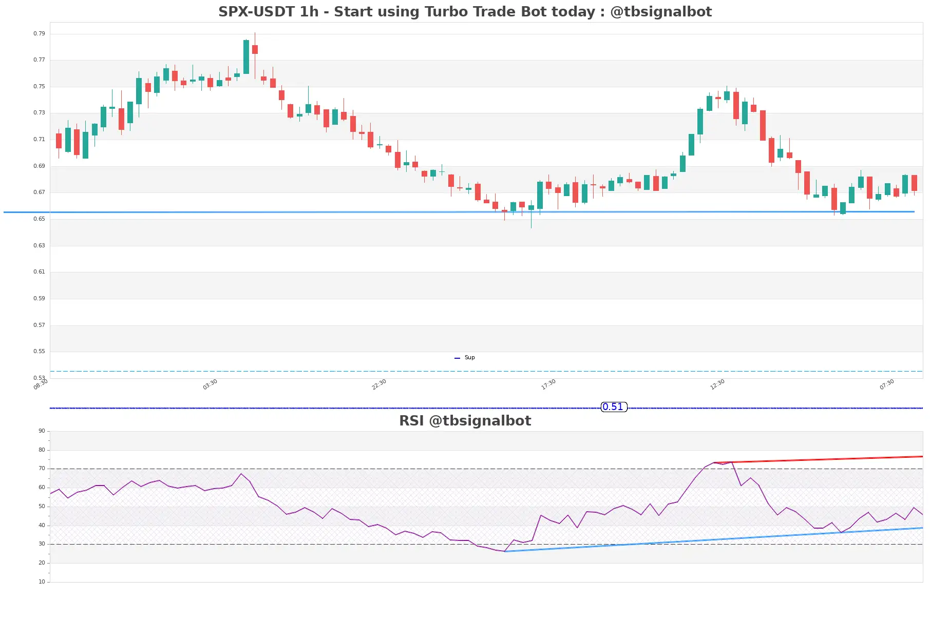 SPX-USDT_1h