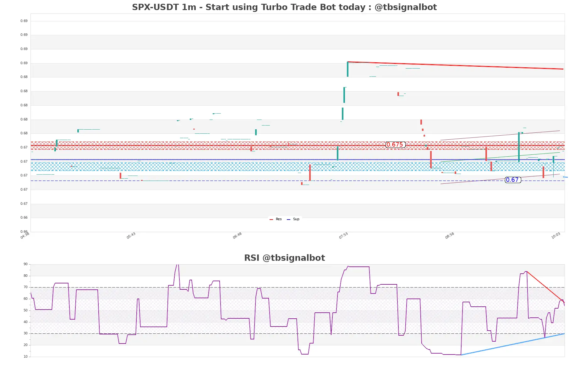 SPX-USDT_1m