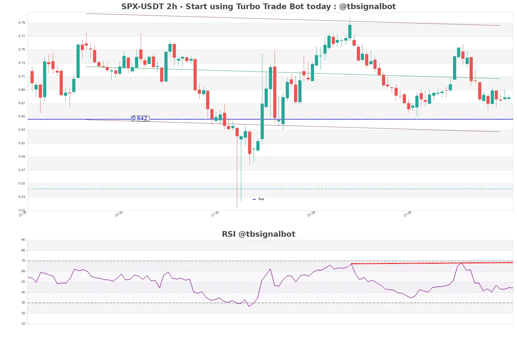 SPX-USDT_2h