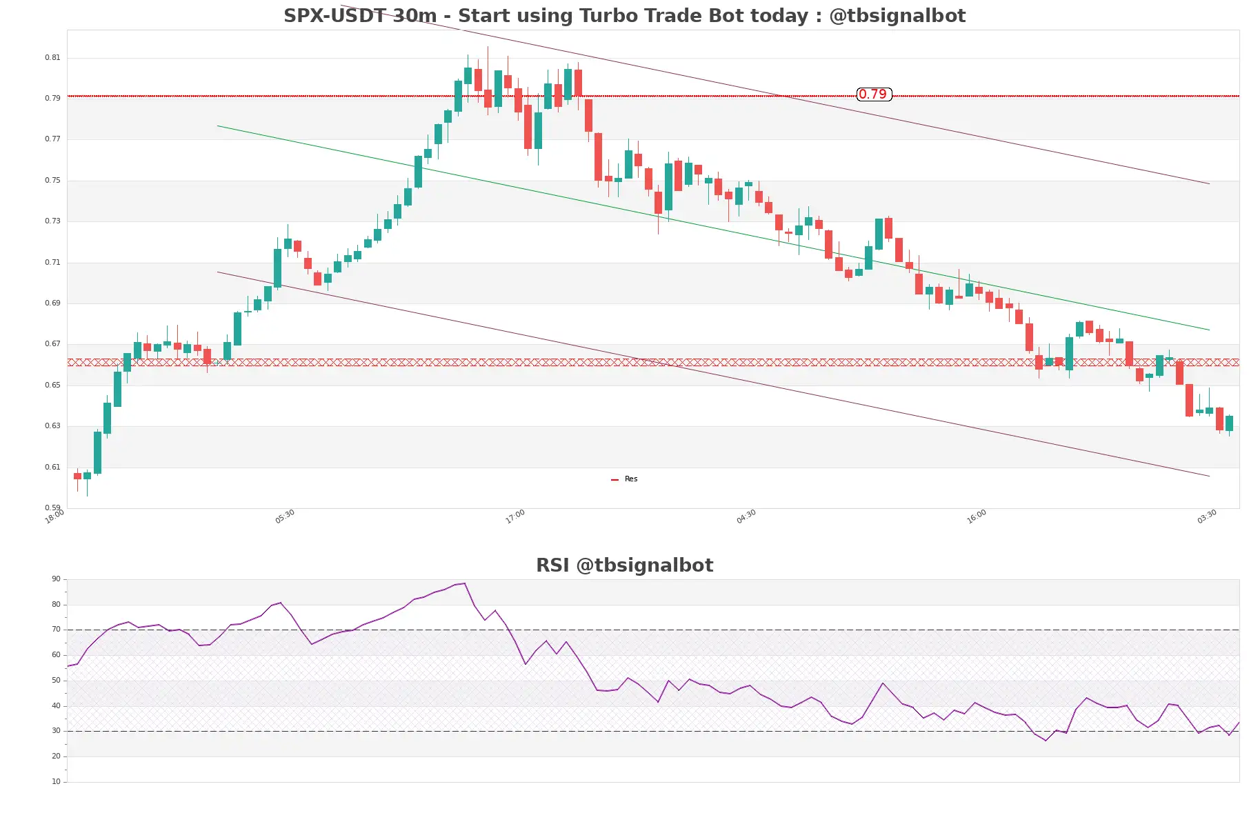 SPX-USDT_30m