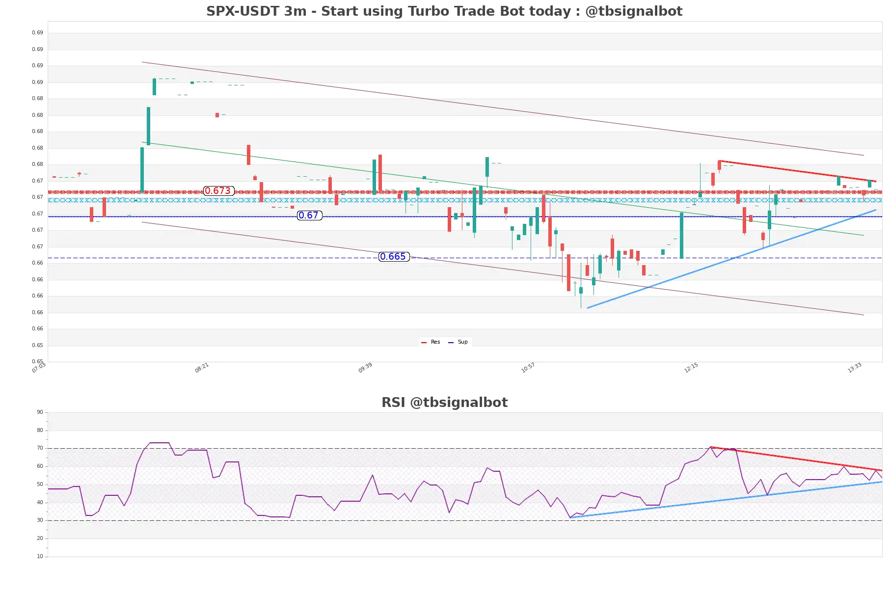 SPX-USDT_3m