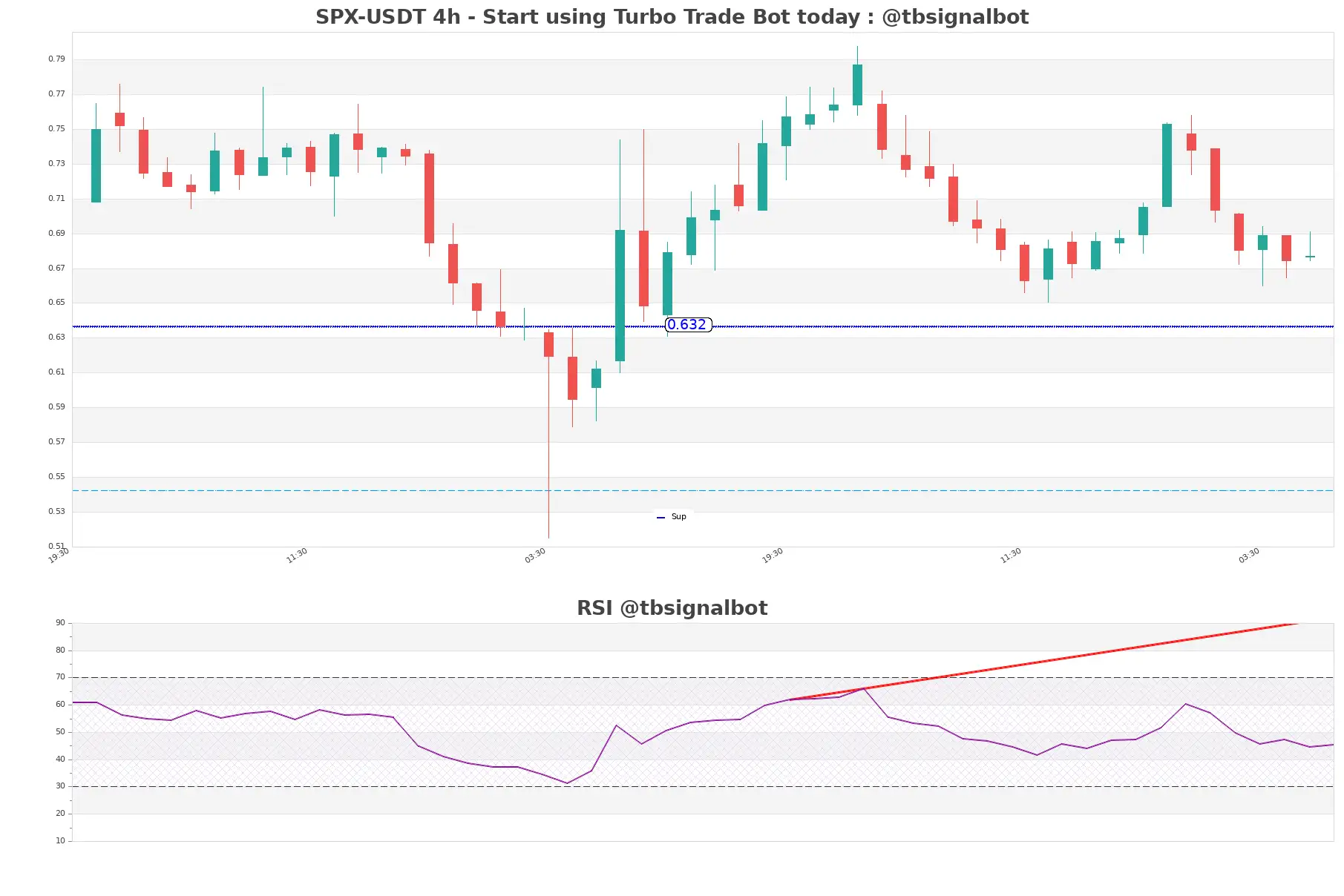 SPX-USDT_4h