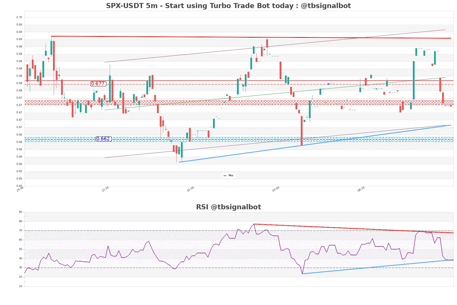 SPX-USDT_5m