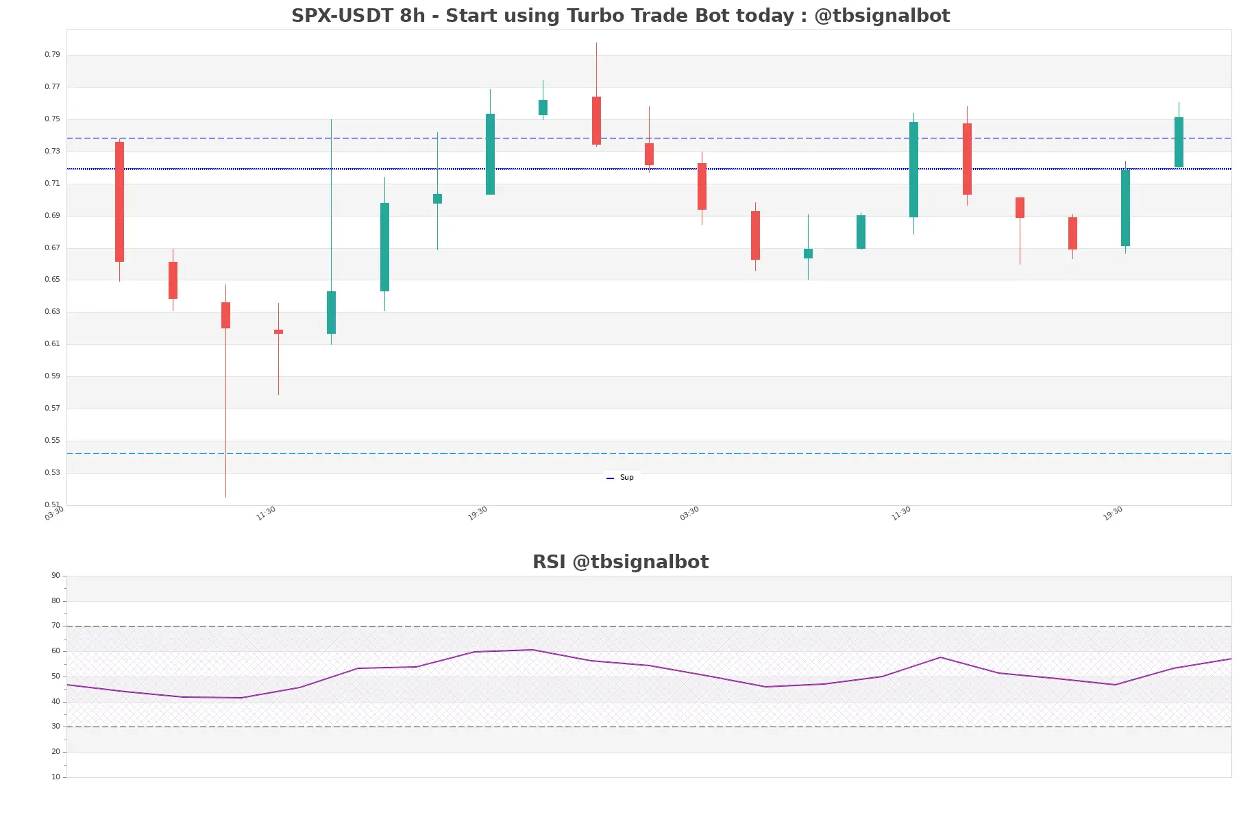 SPX-USDT_8h