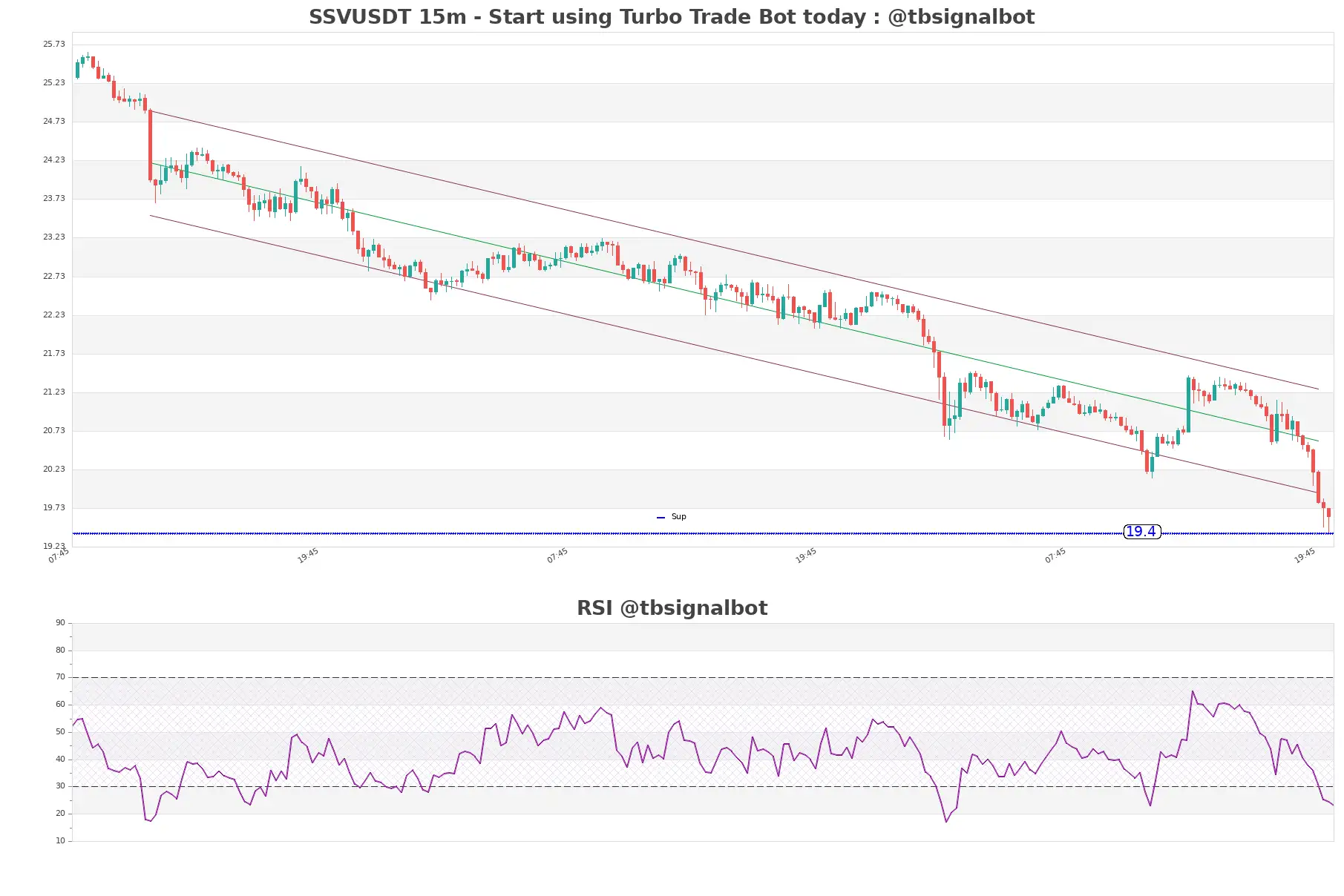 SSVUSDT_15m