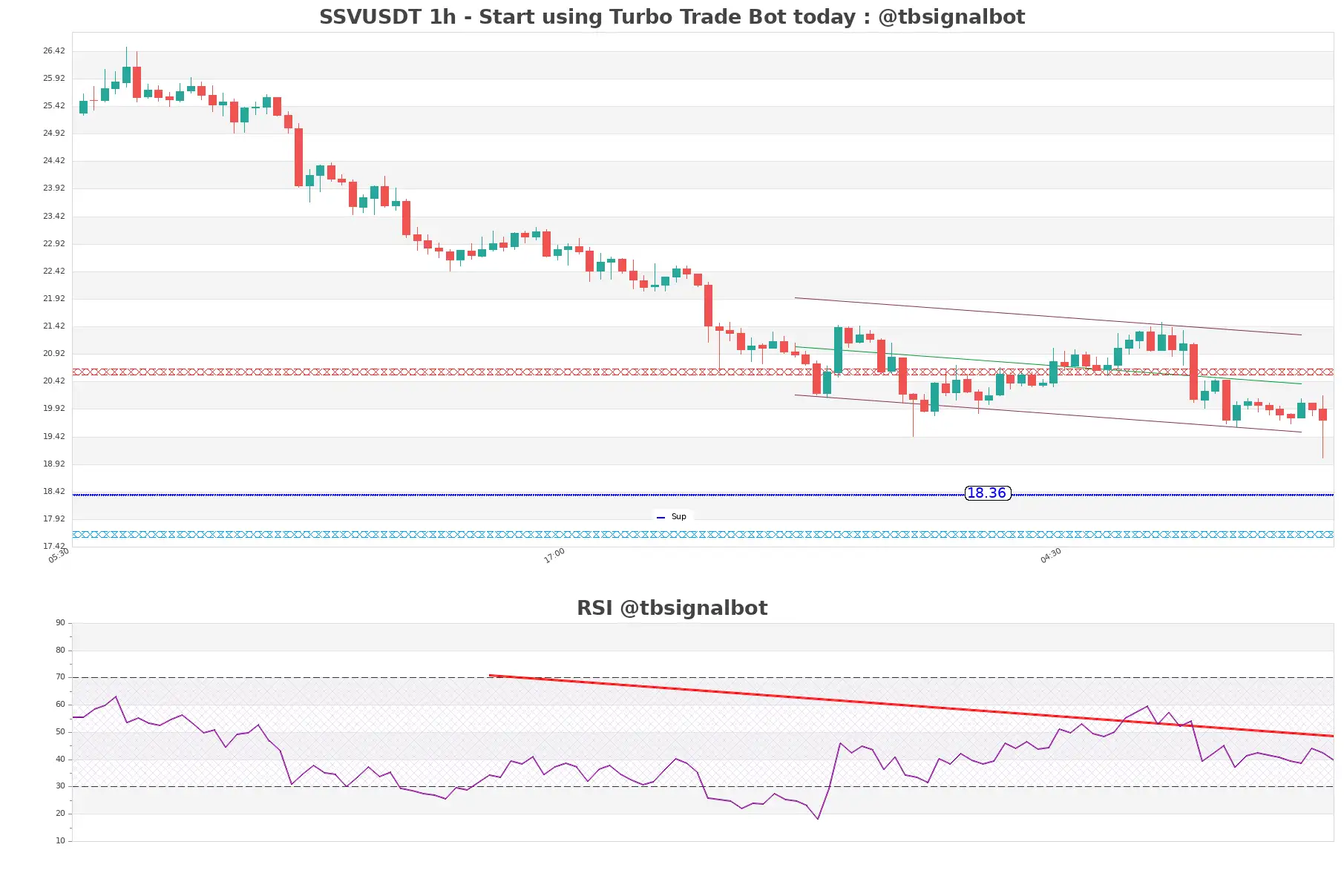 SSVUSDT_1h