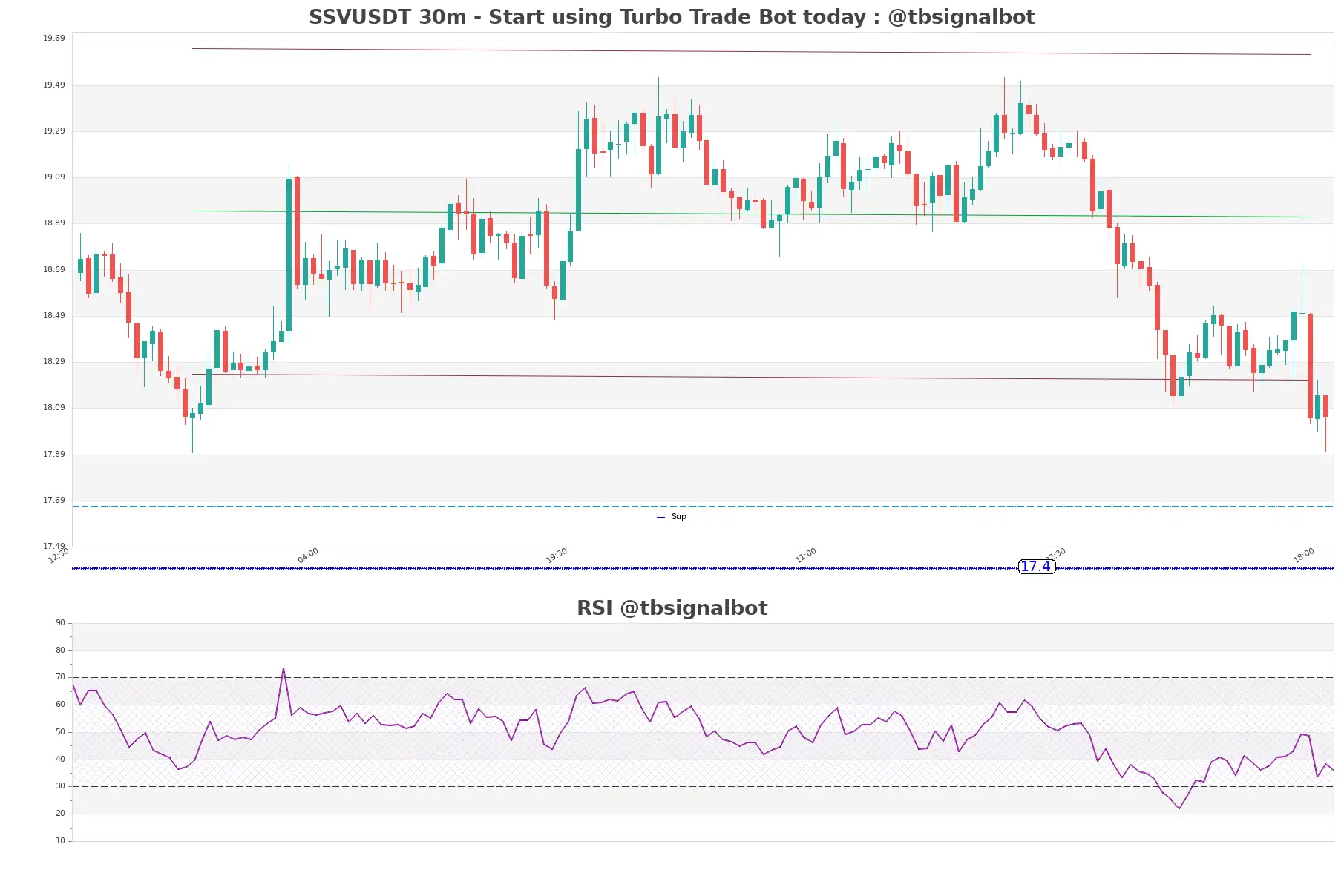 SSVUSDT_30m