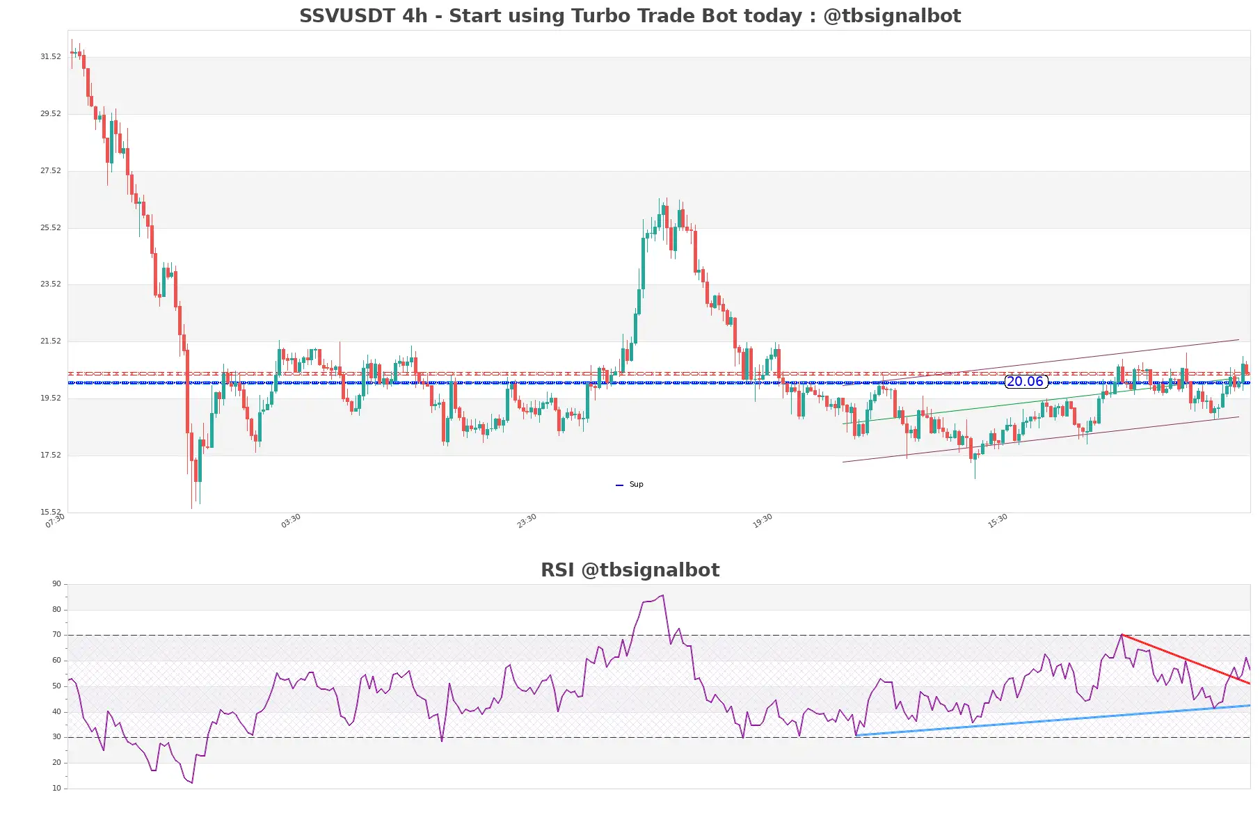 SSVUSDT_4h